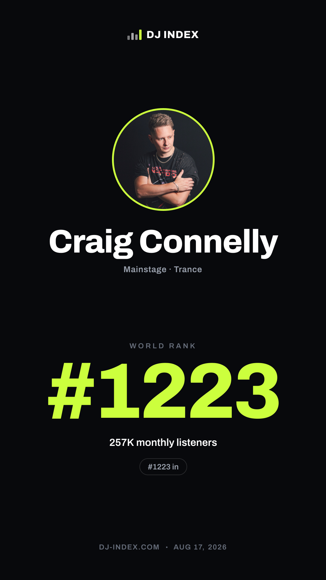 Craig Connelly Story card preview