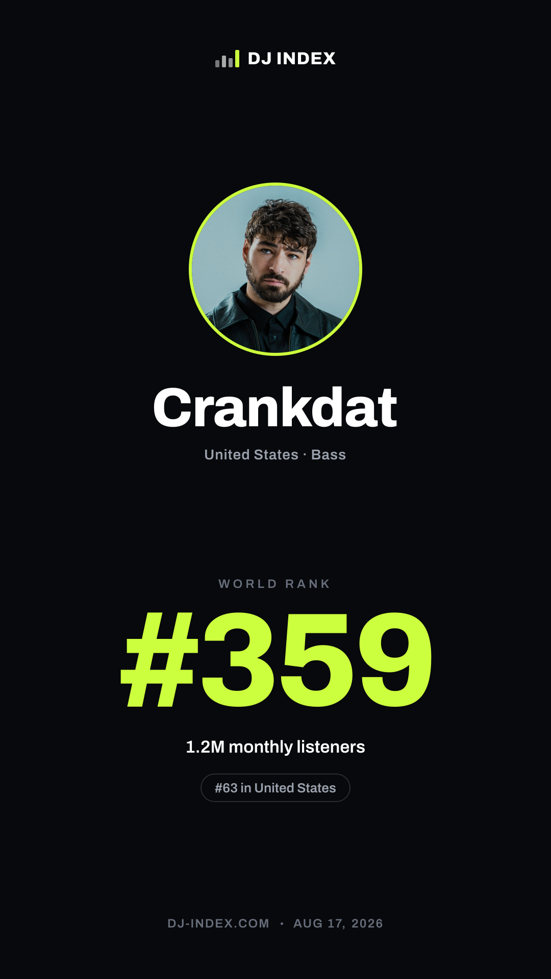 Crankdat Story card preview