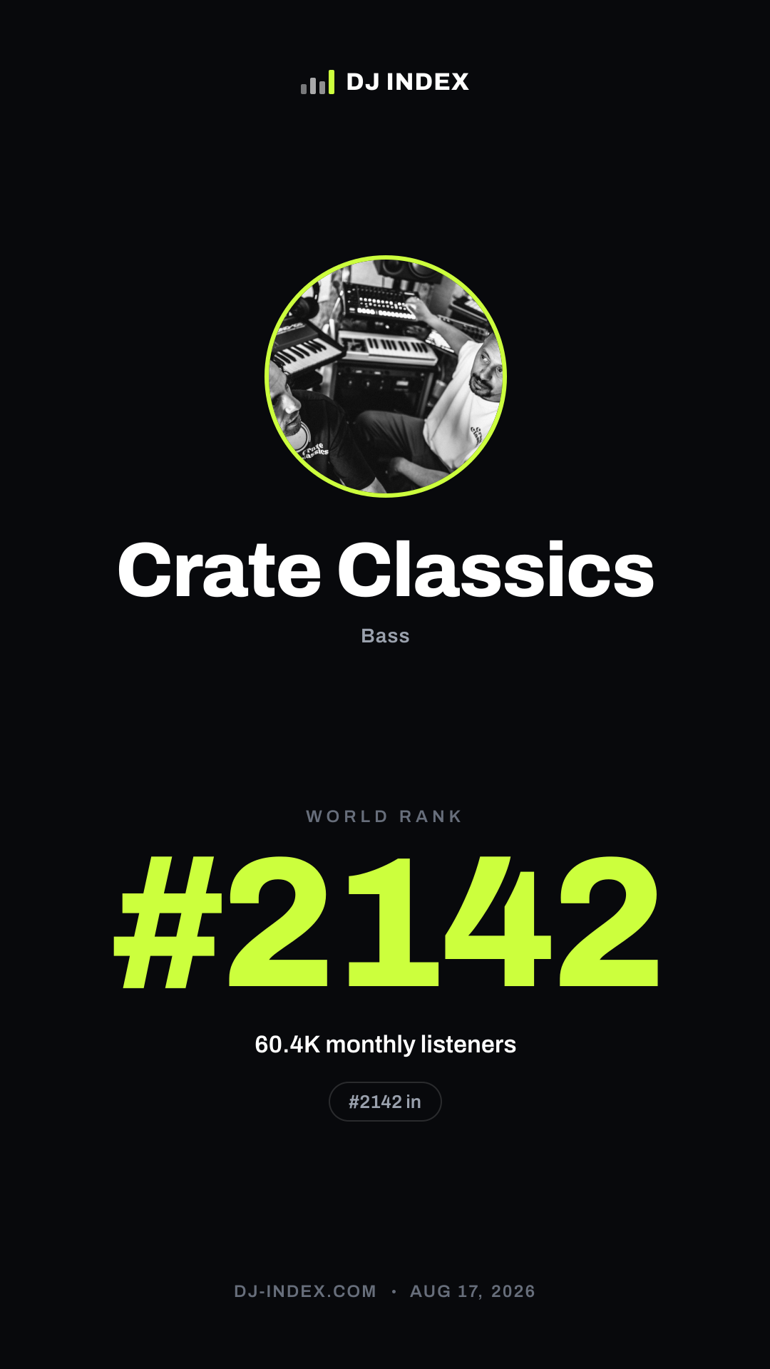 Crate Classics Story card preview