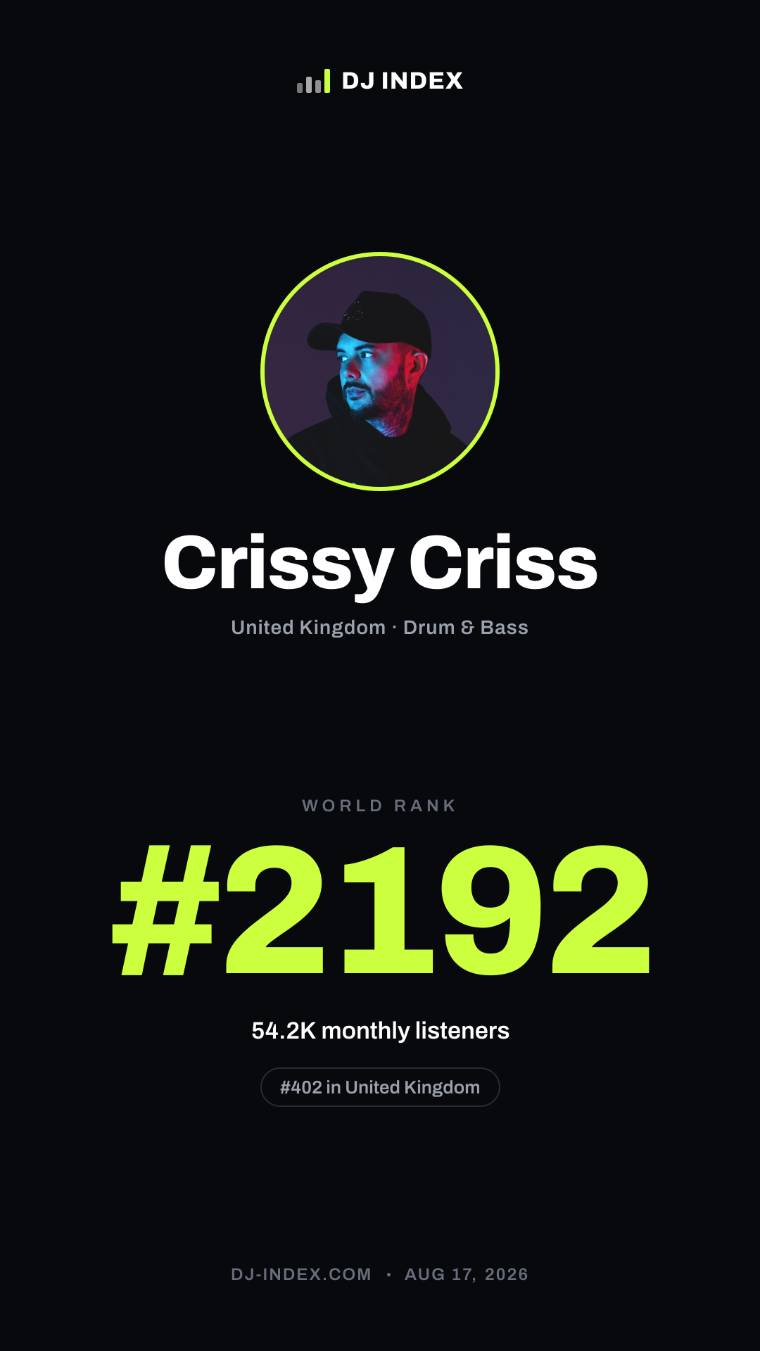 Crissy Criss Story card preview