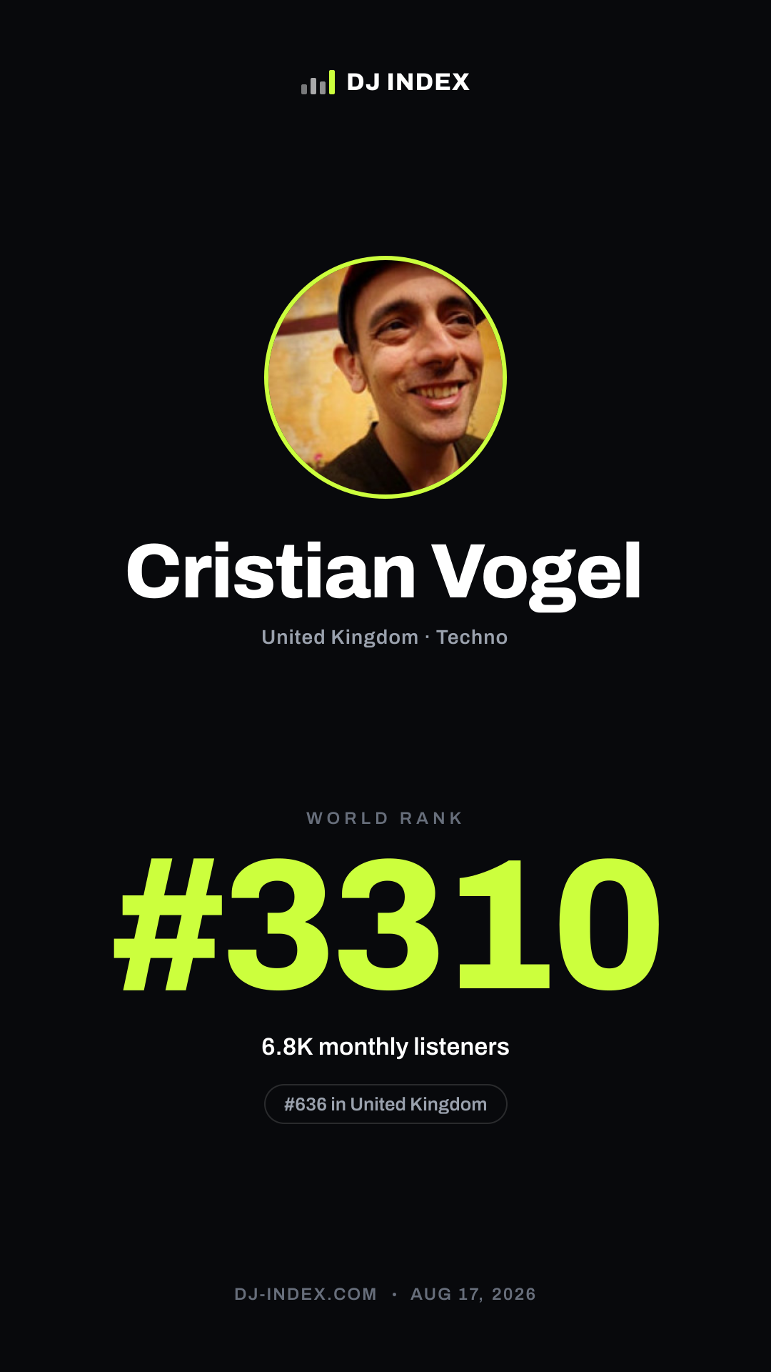 Cristian Vogel Story card preview