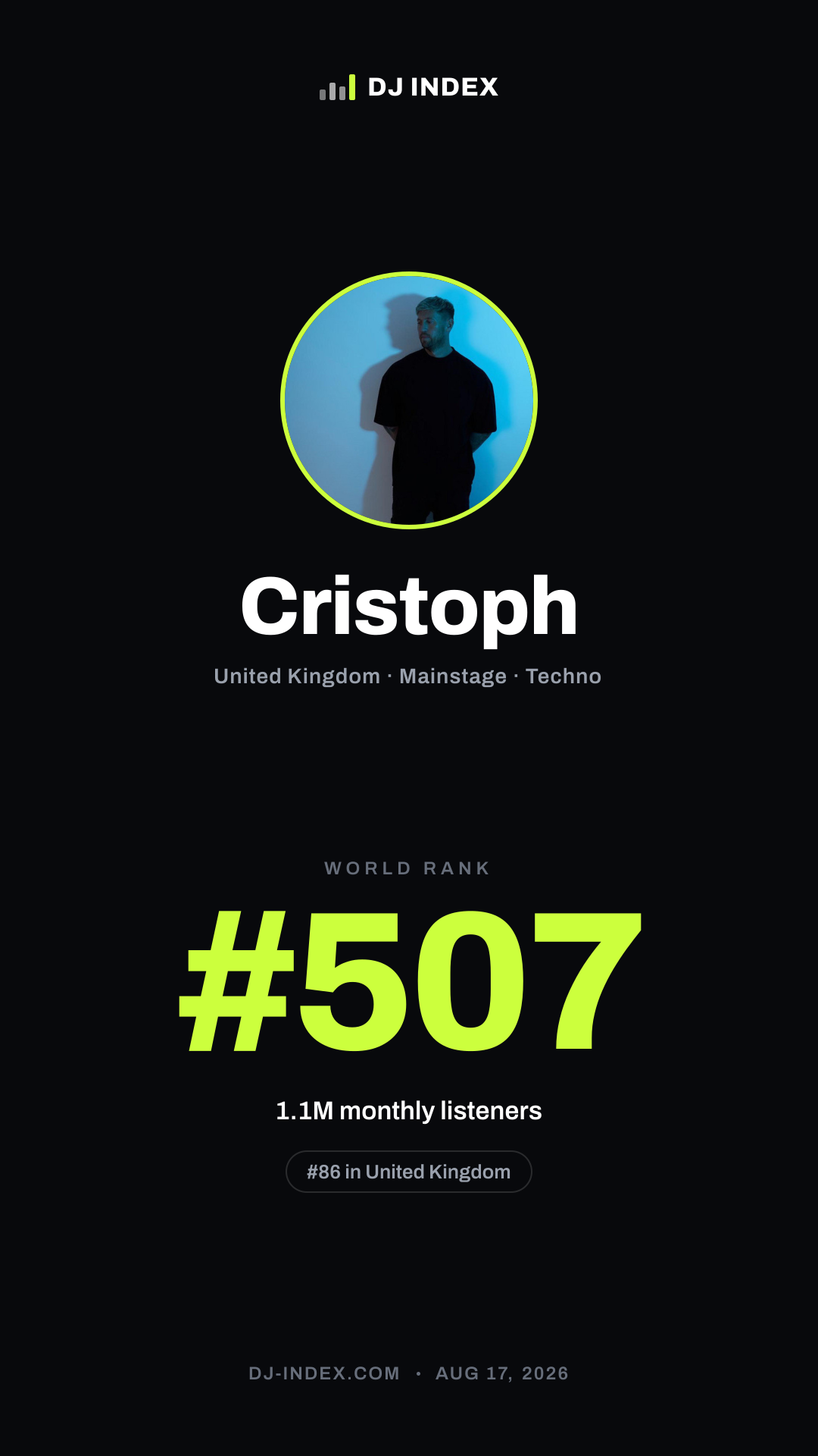 Cristoph Story card preview