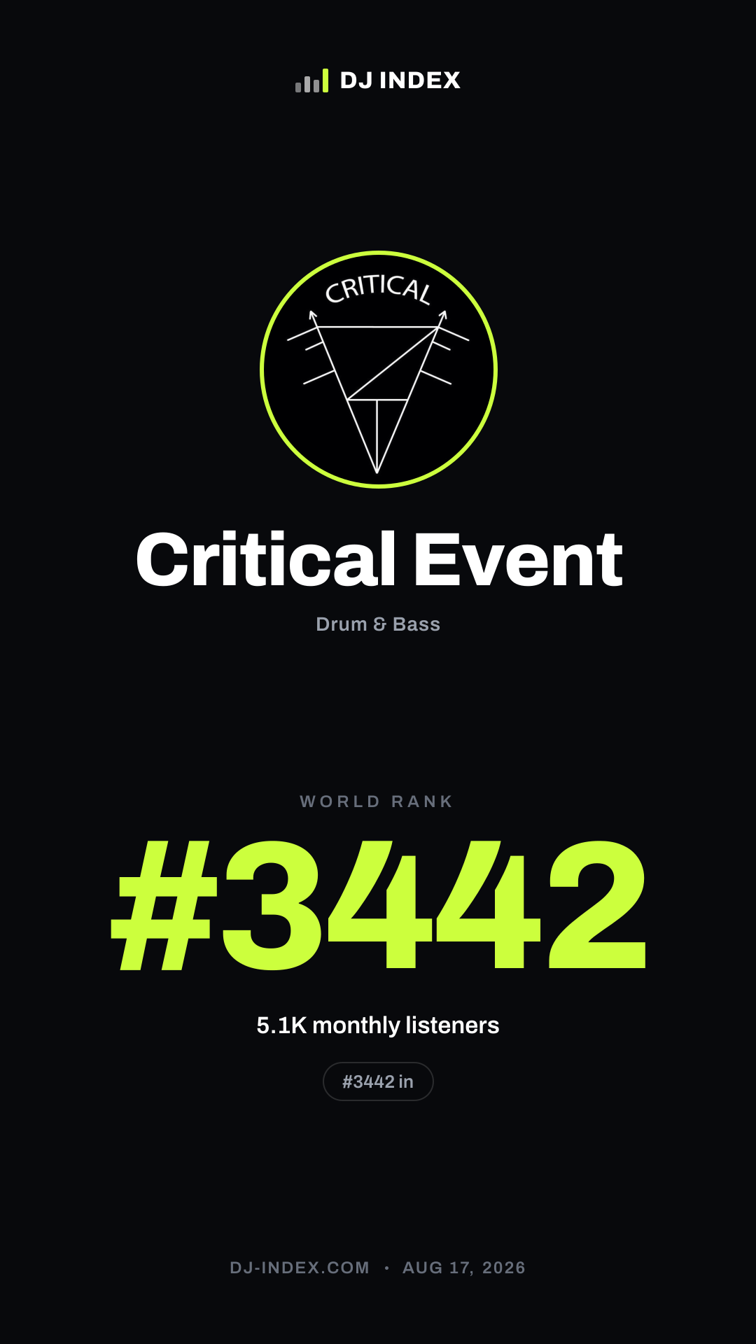 Critical Event Story card preview