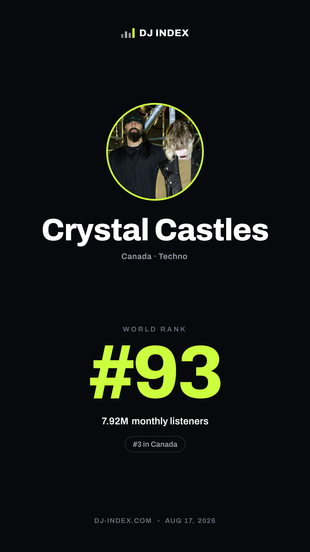 Crystal Castles Story card preview