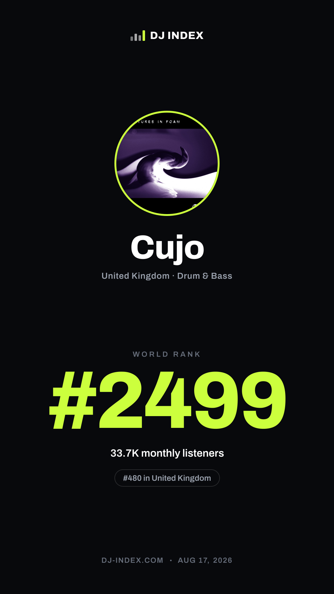 Cujo Story card preview