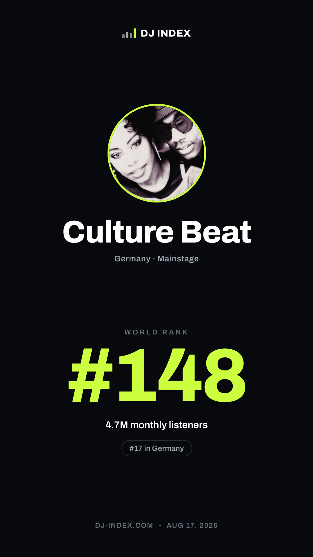 Culture Beat Story card preview