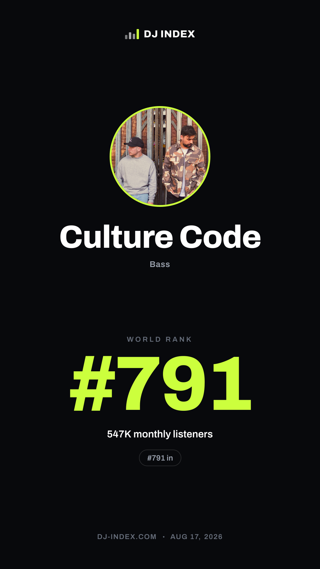 Culture Code Story card preview