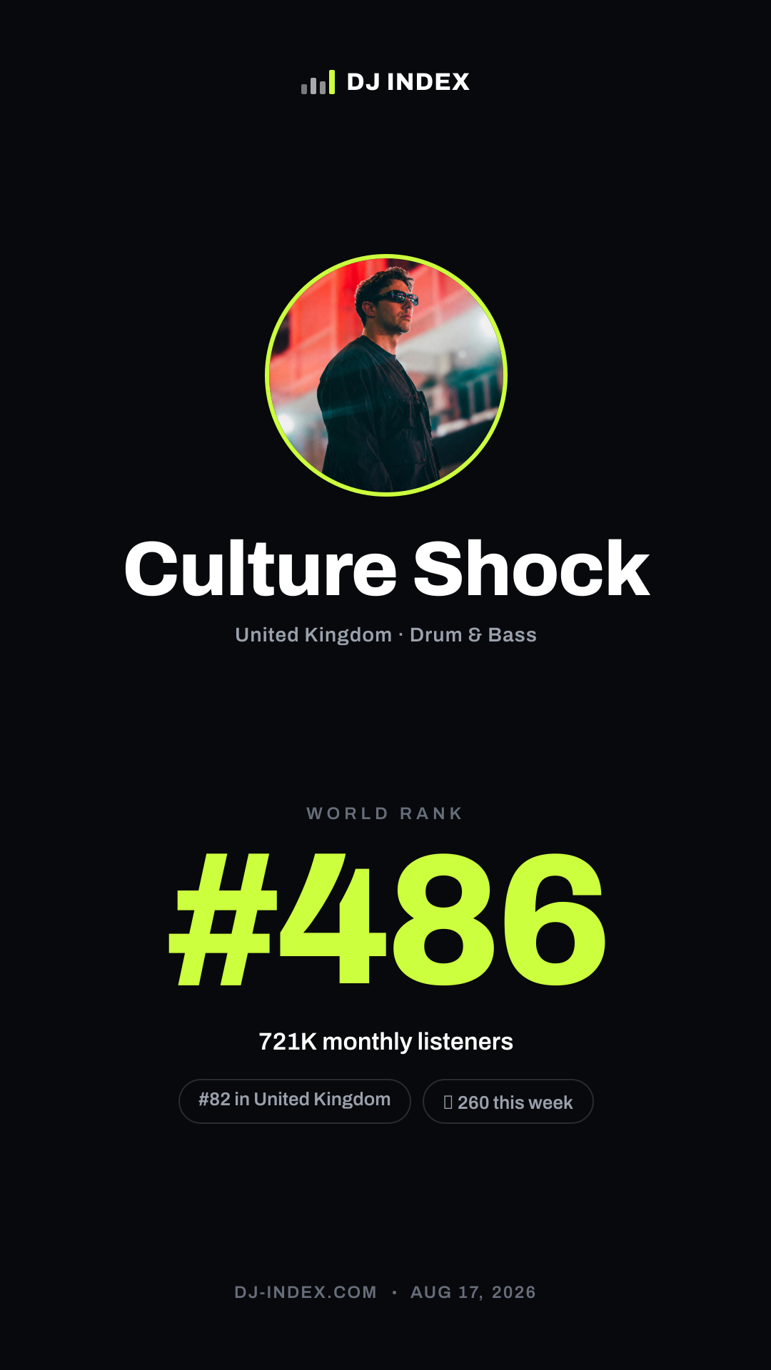 Culture Shock Story card preview