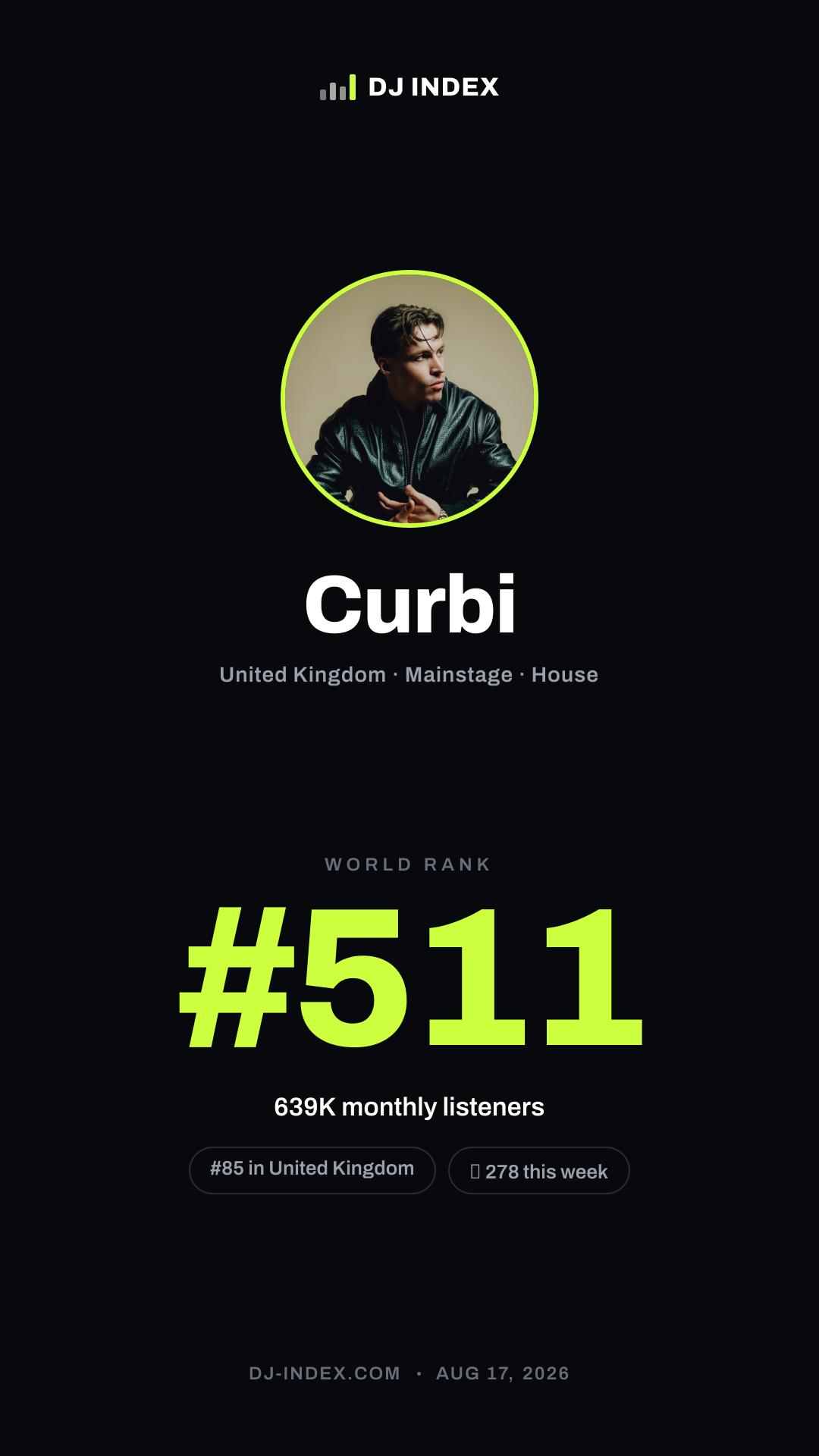 Curbi Story card preview