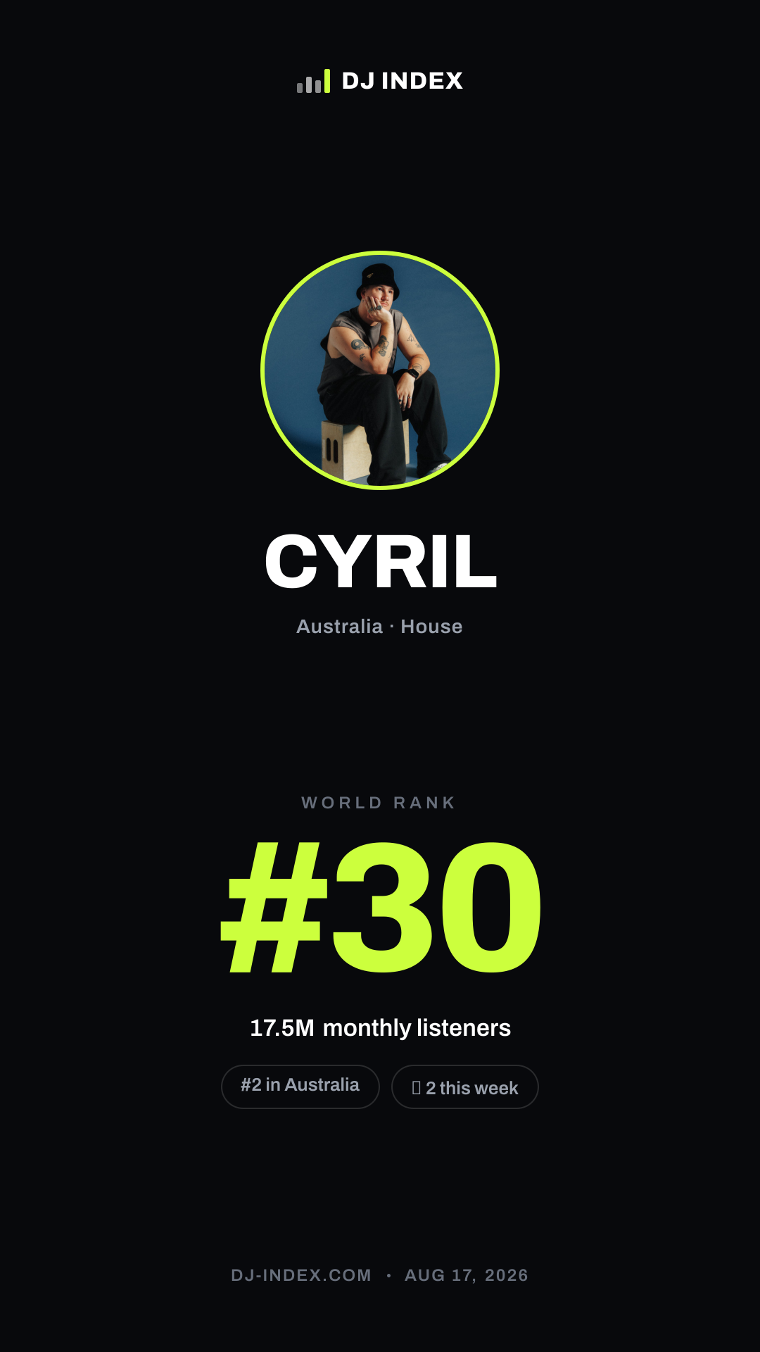 CYRIL Story card preview