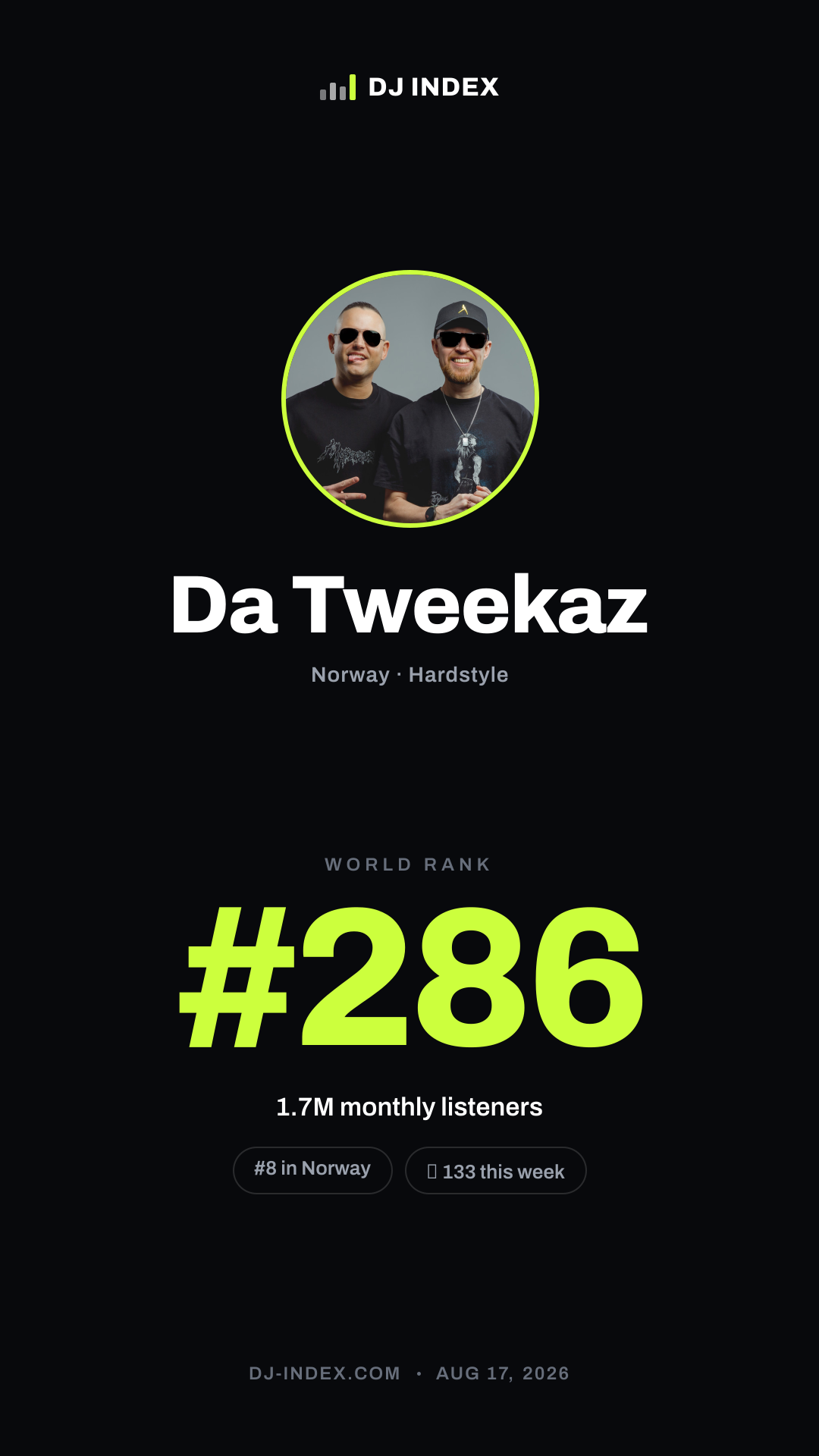 Da Tweekaz Story card preview