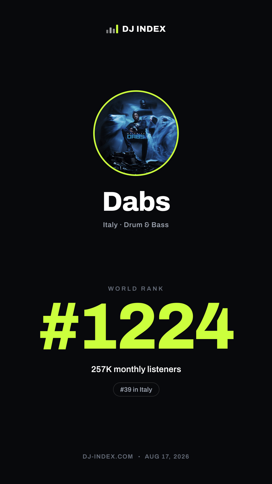Dabs Story card preview