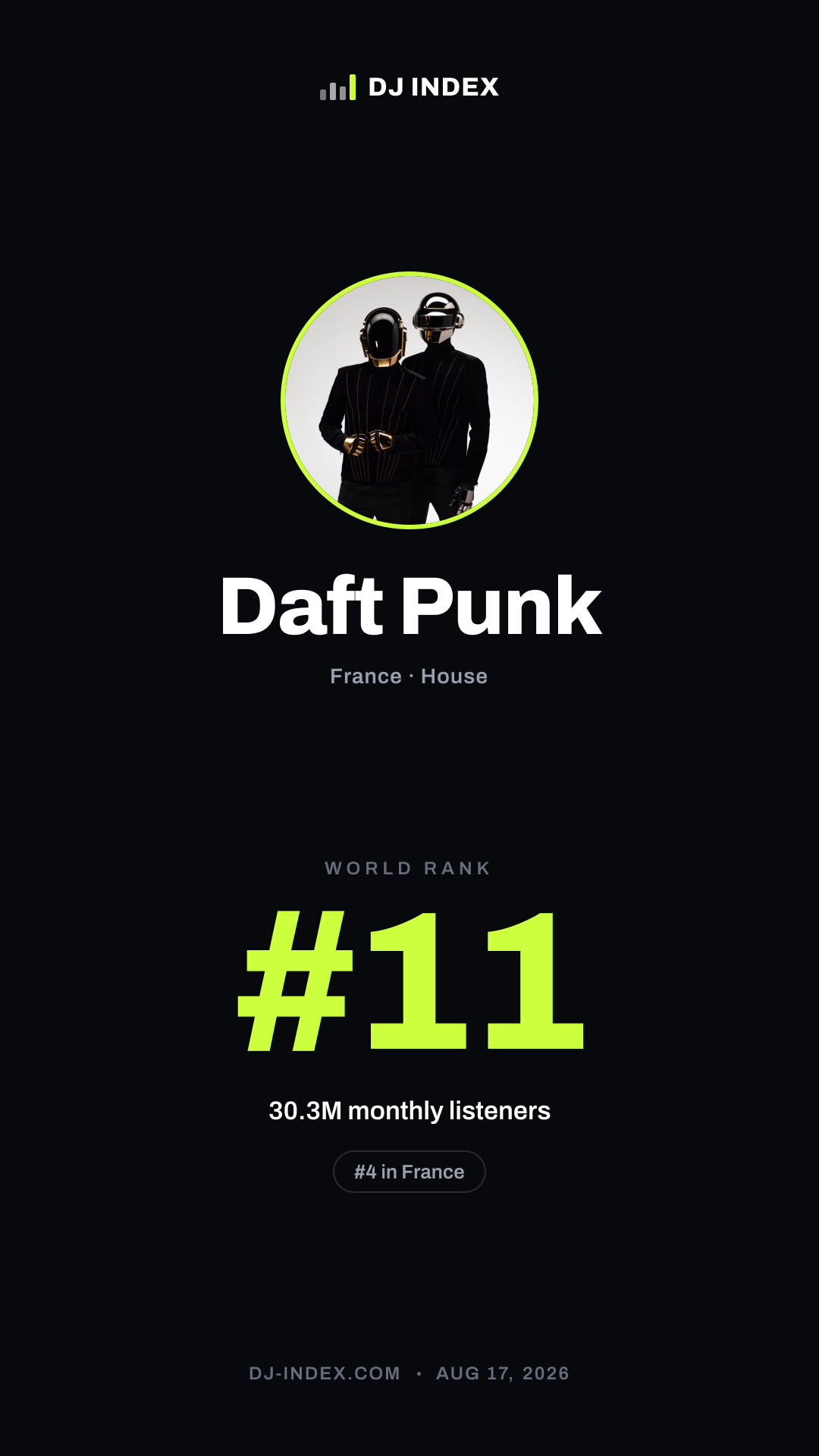 Daft Punk Story card preview