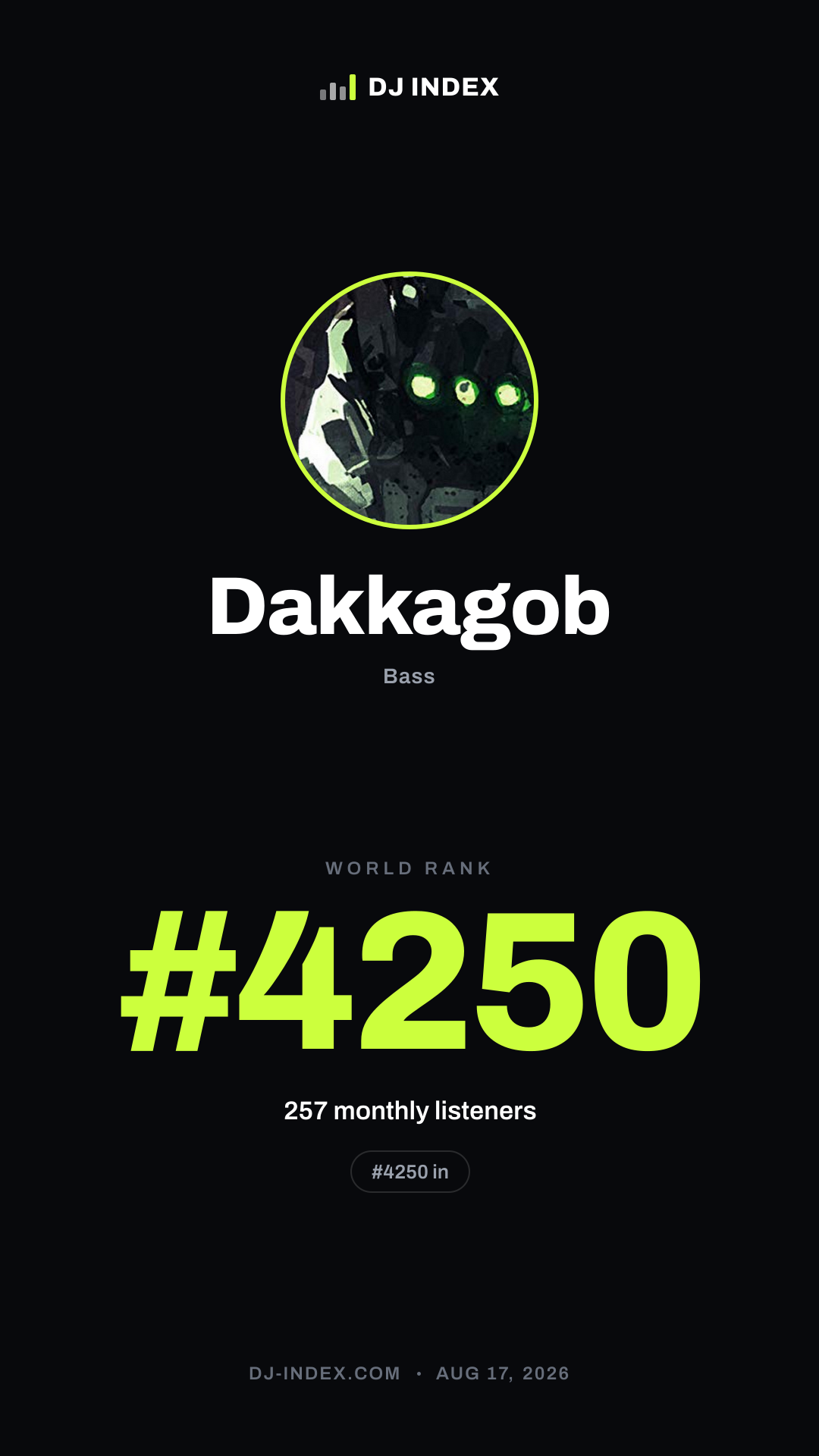 Dakkagob Story card preview