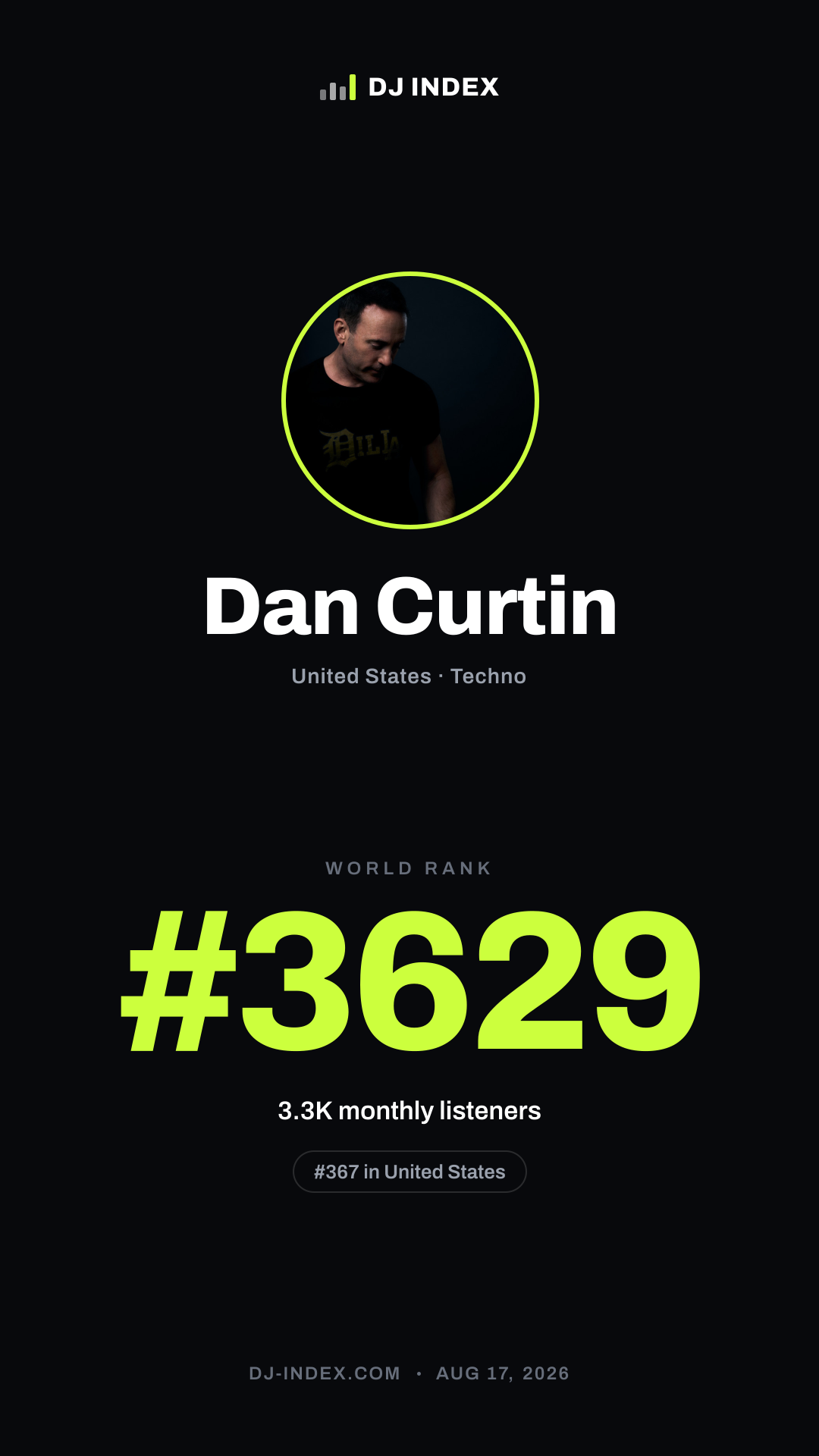 Dan Curtin Story card preview