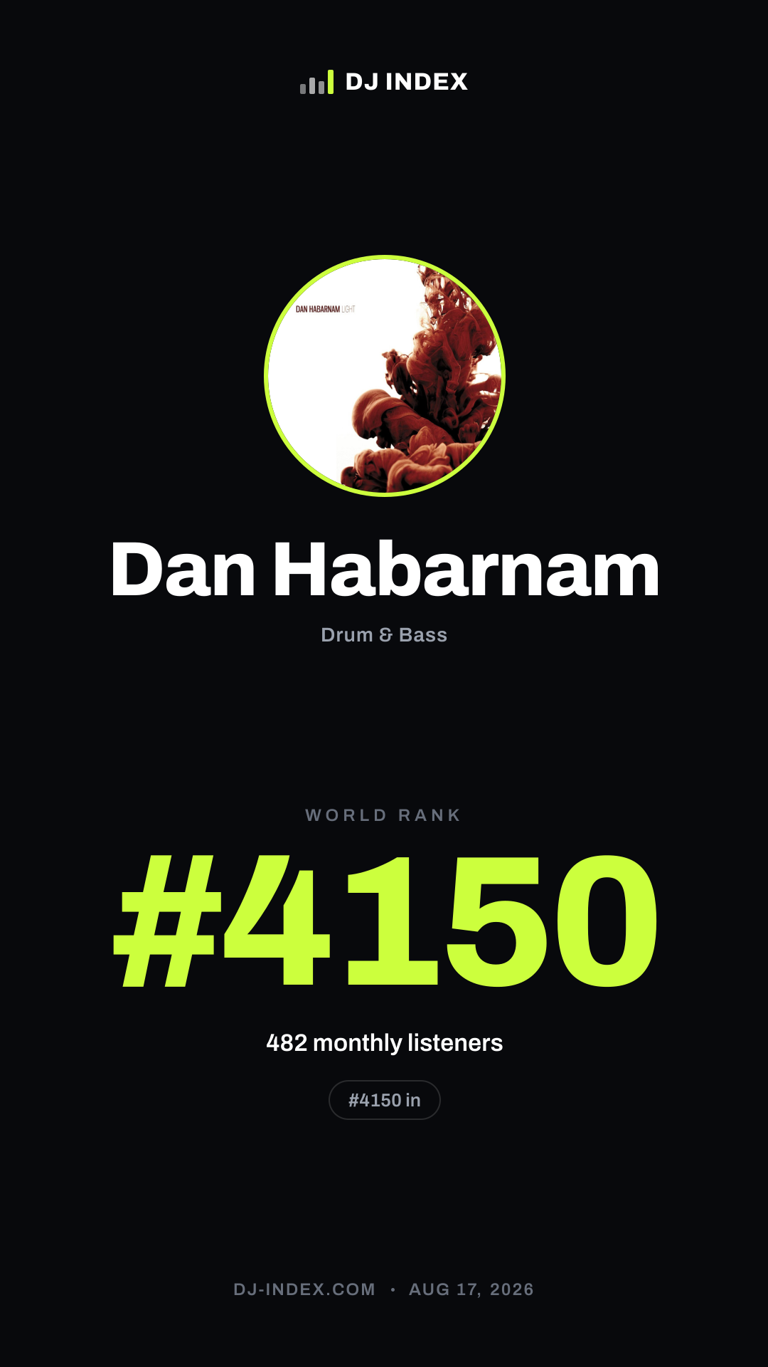 Dan Habarnam Story card preview