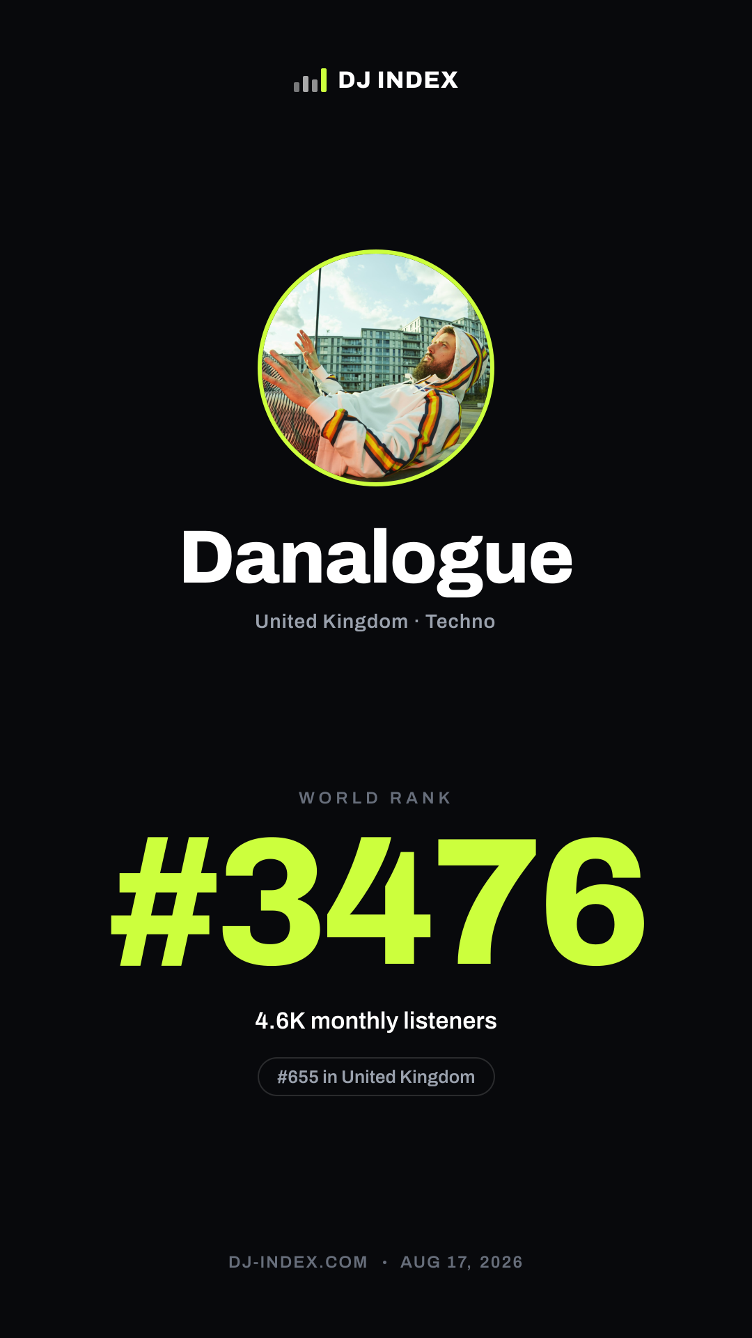 Danalogue Story card preview