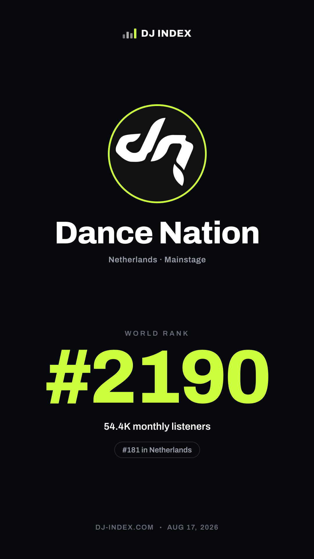 Dance Nation Story card preview