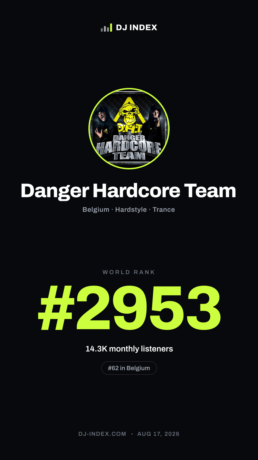 Danger Hardcore Team Story card preview