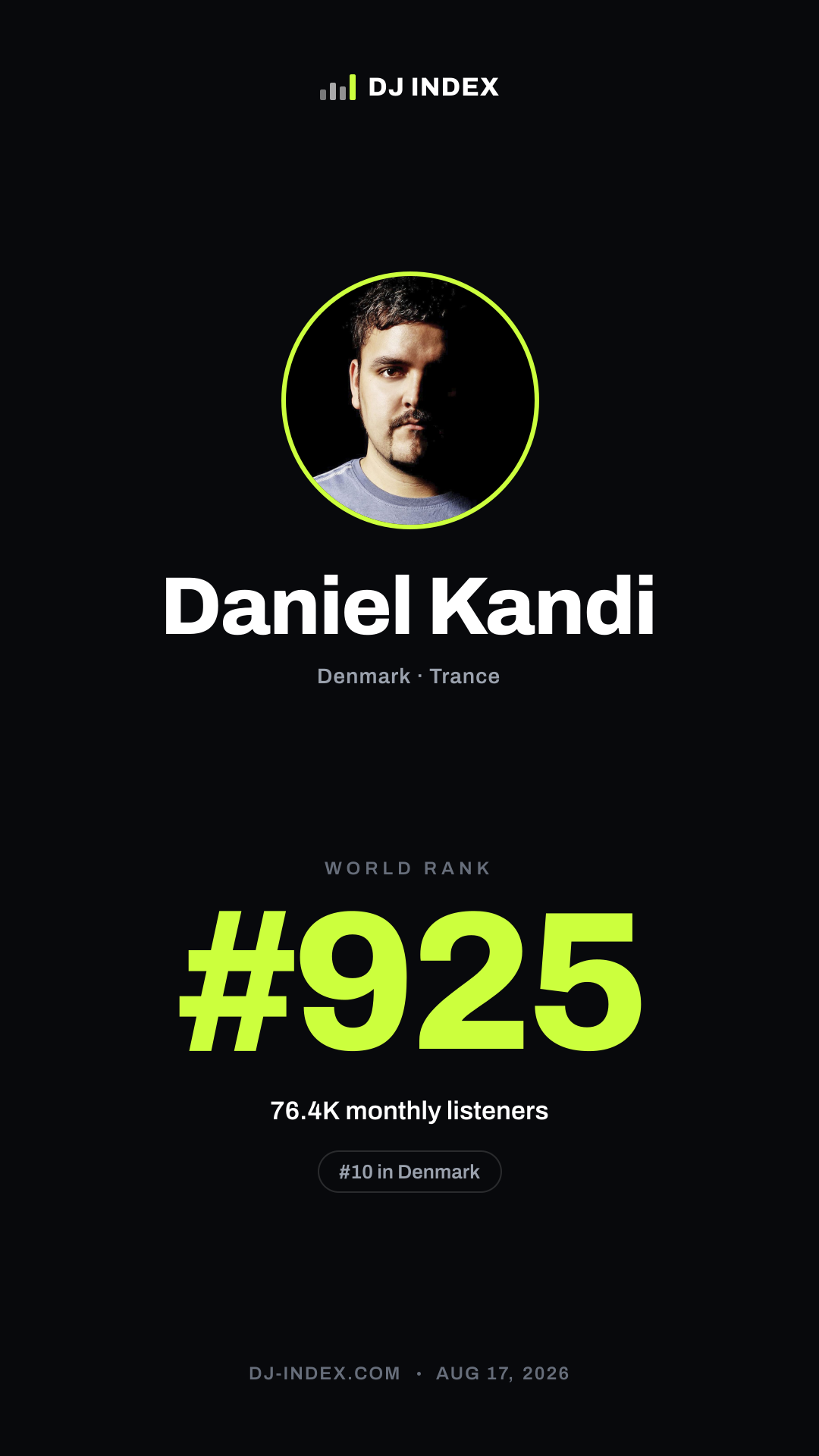 Daniel Kandi Story card preview