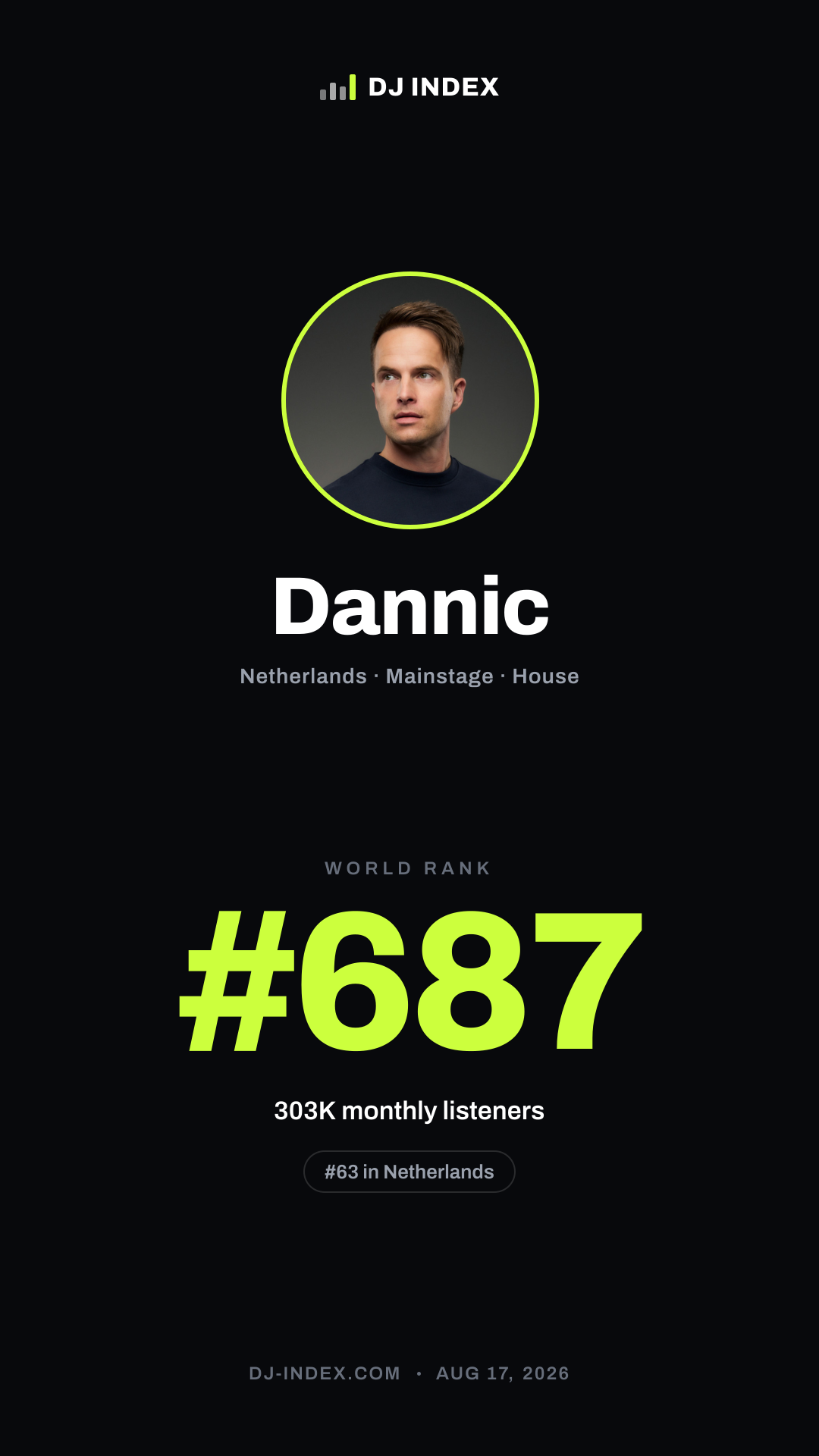 Dannic Story card preview