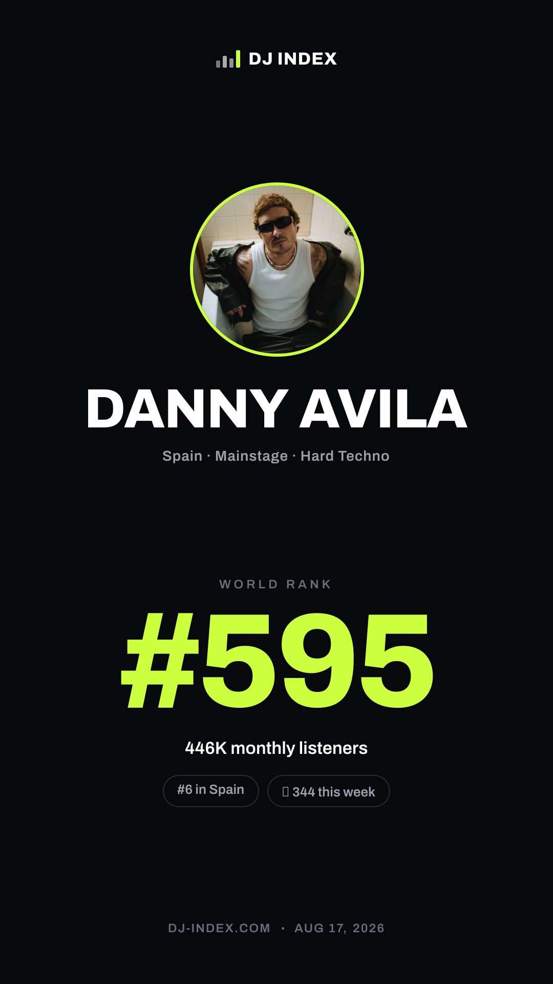 DANNY AVILA Story card preview