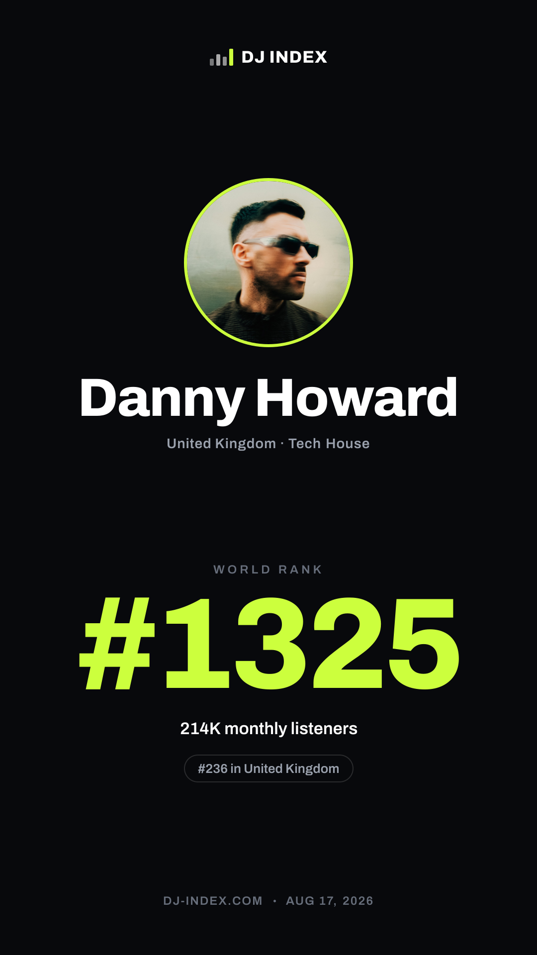 Danny Howard Story card preview