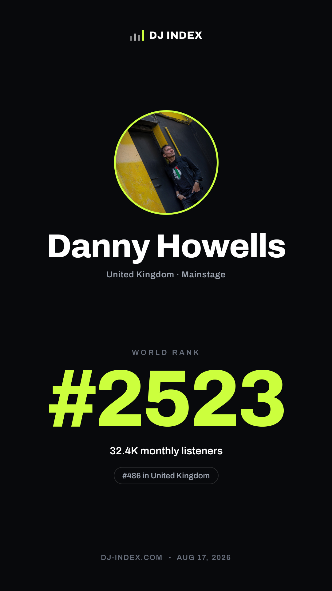 Danny Howells Story card preview