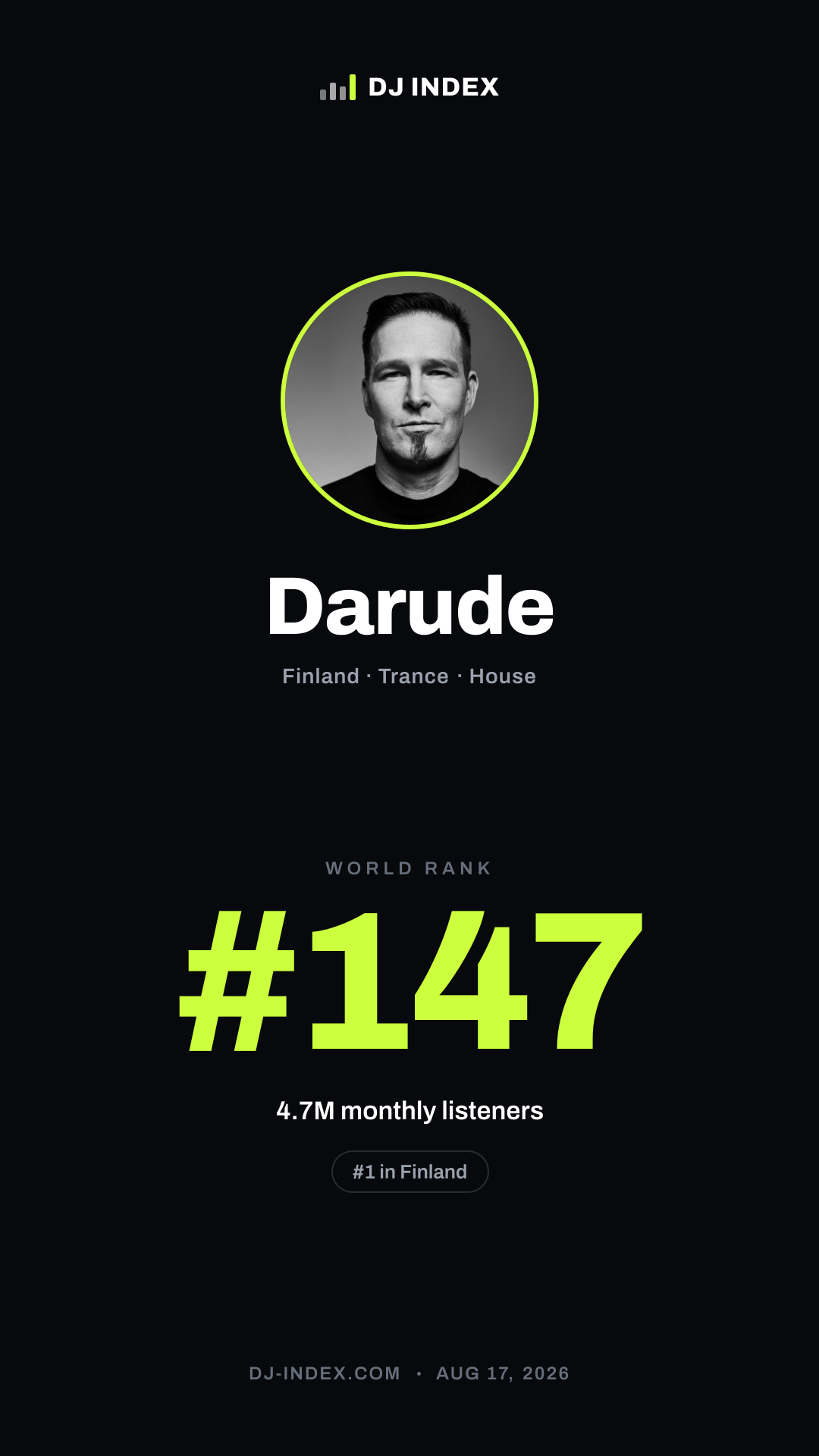 Darude Story card preview