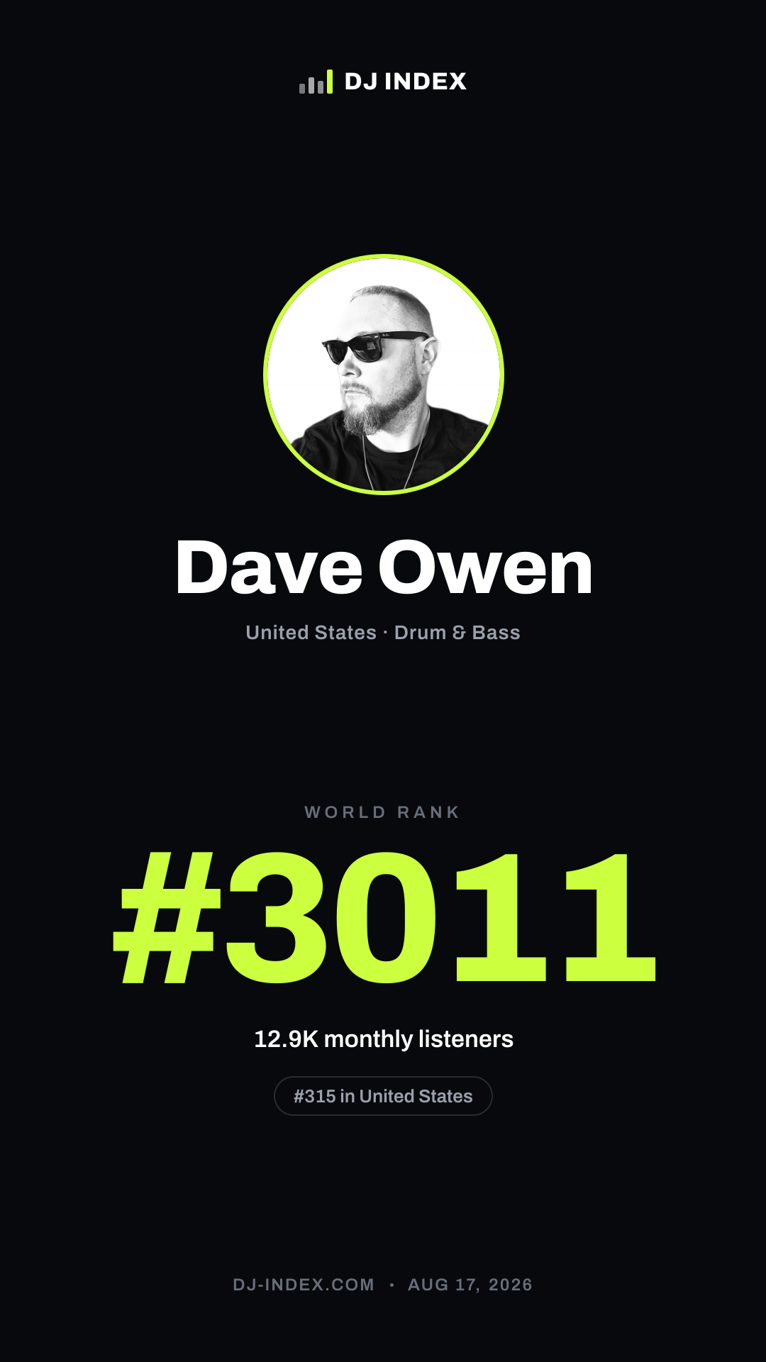 Dave Owen Story card preview