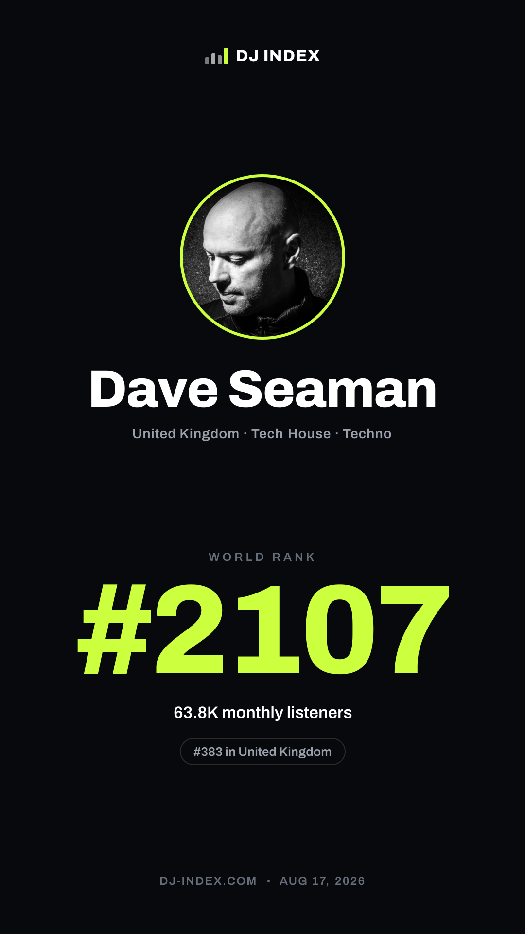 Dave Seaman Story card preview