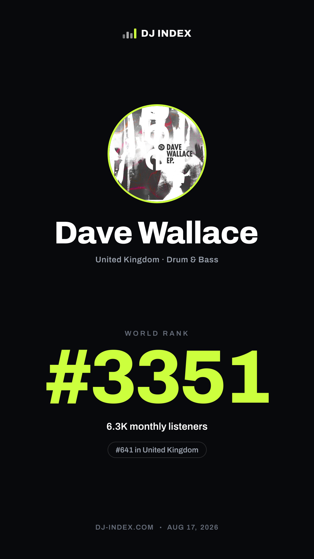 Dave Wallace Story card preview
