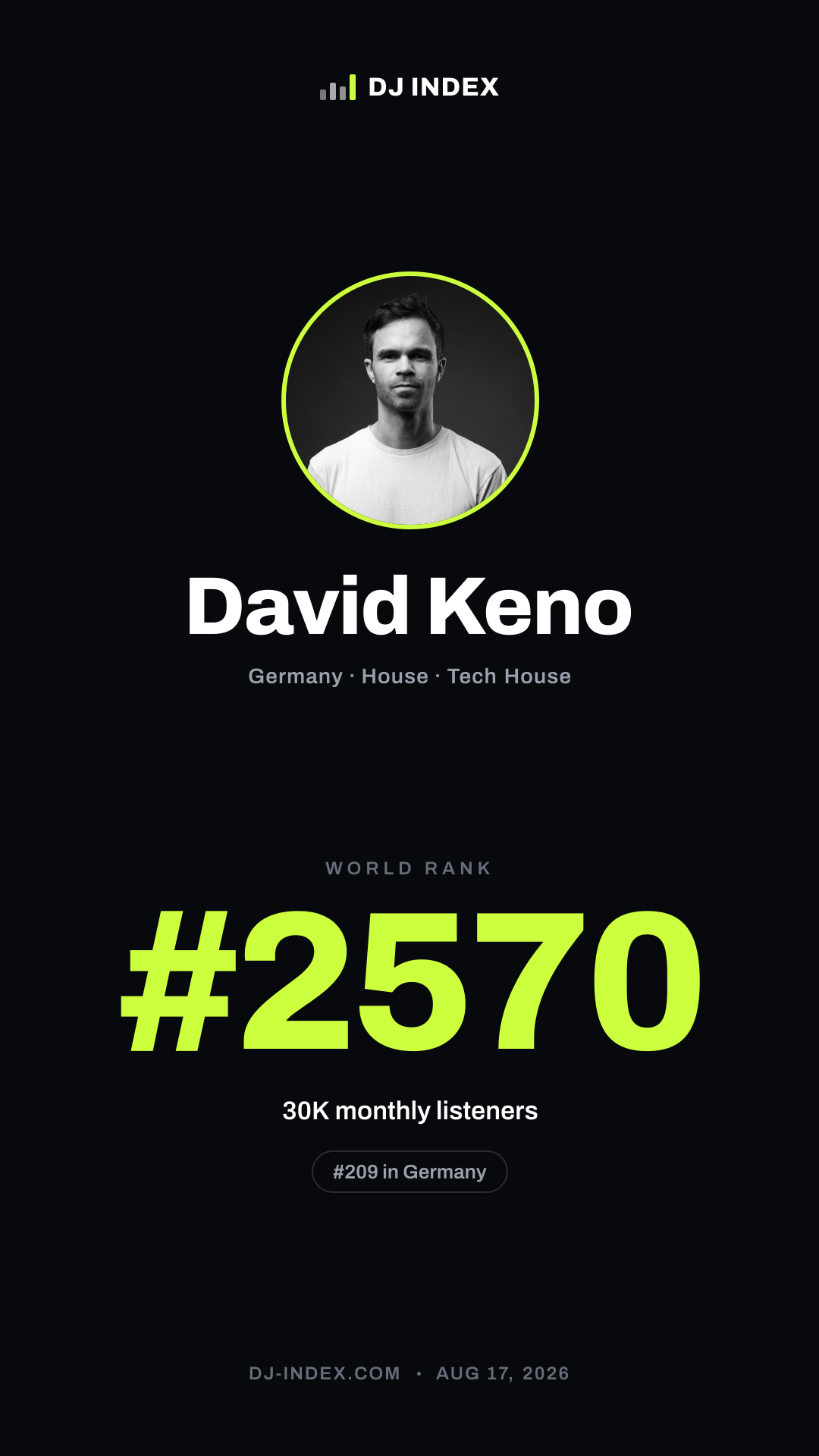 David Keno Story card preview