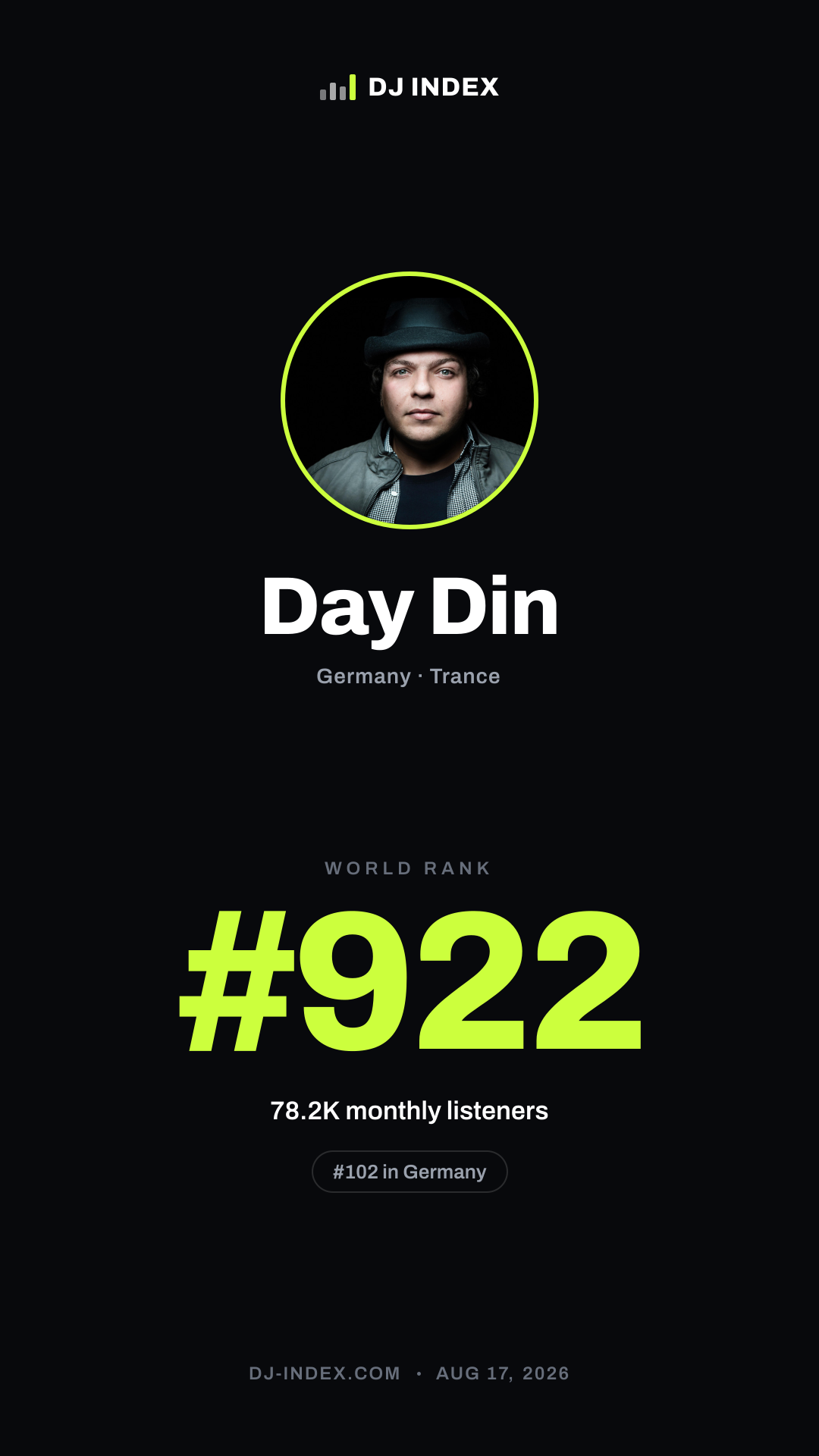 Day Din Story card preview
