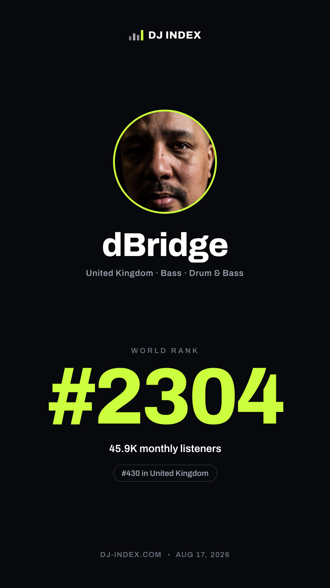 dBridge Story card preview