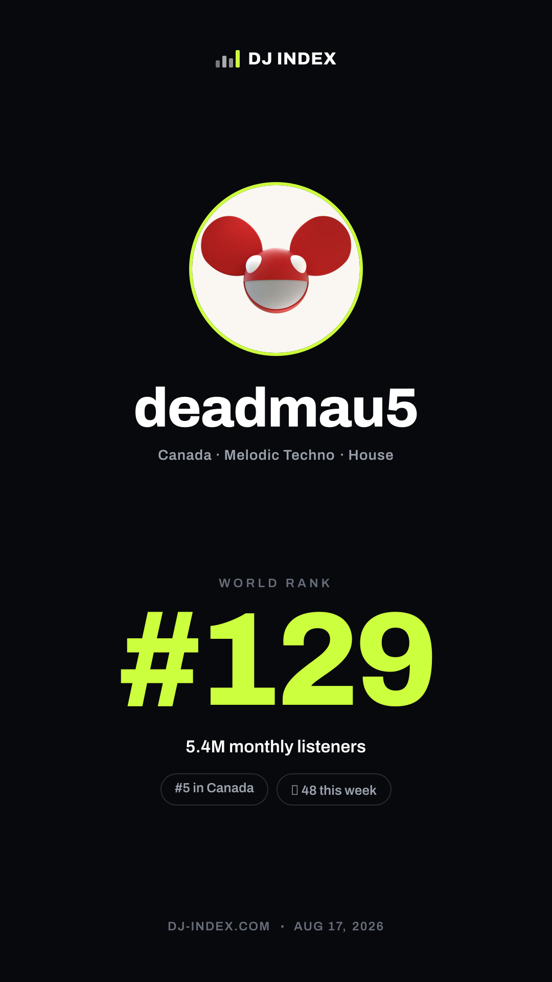 deadmau5 Story card preview
