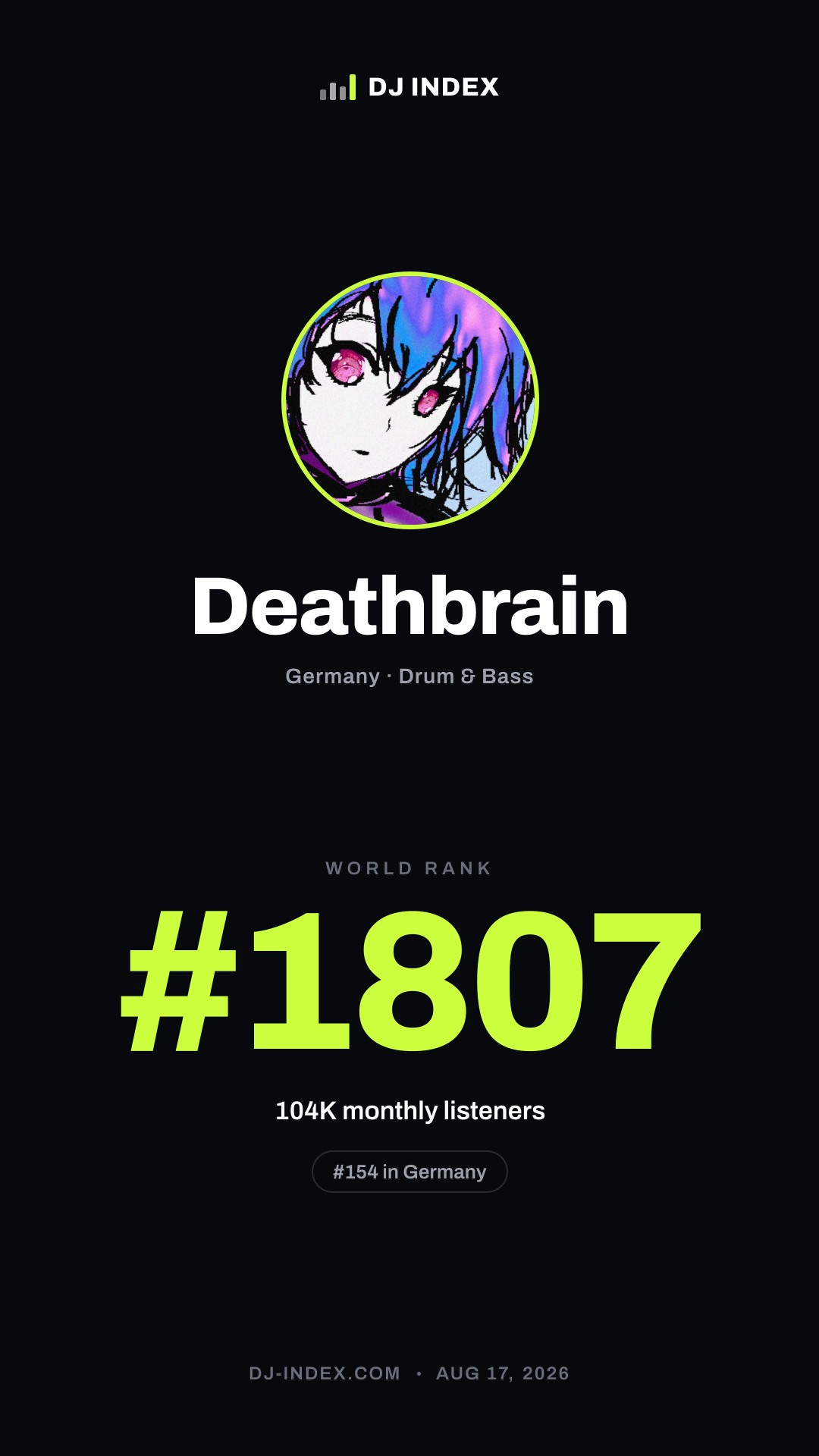 Deathbrain Story card preview