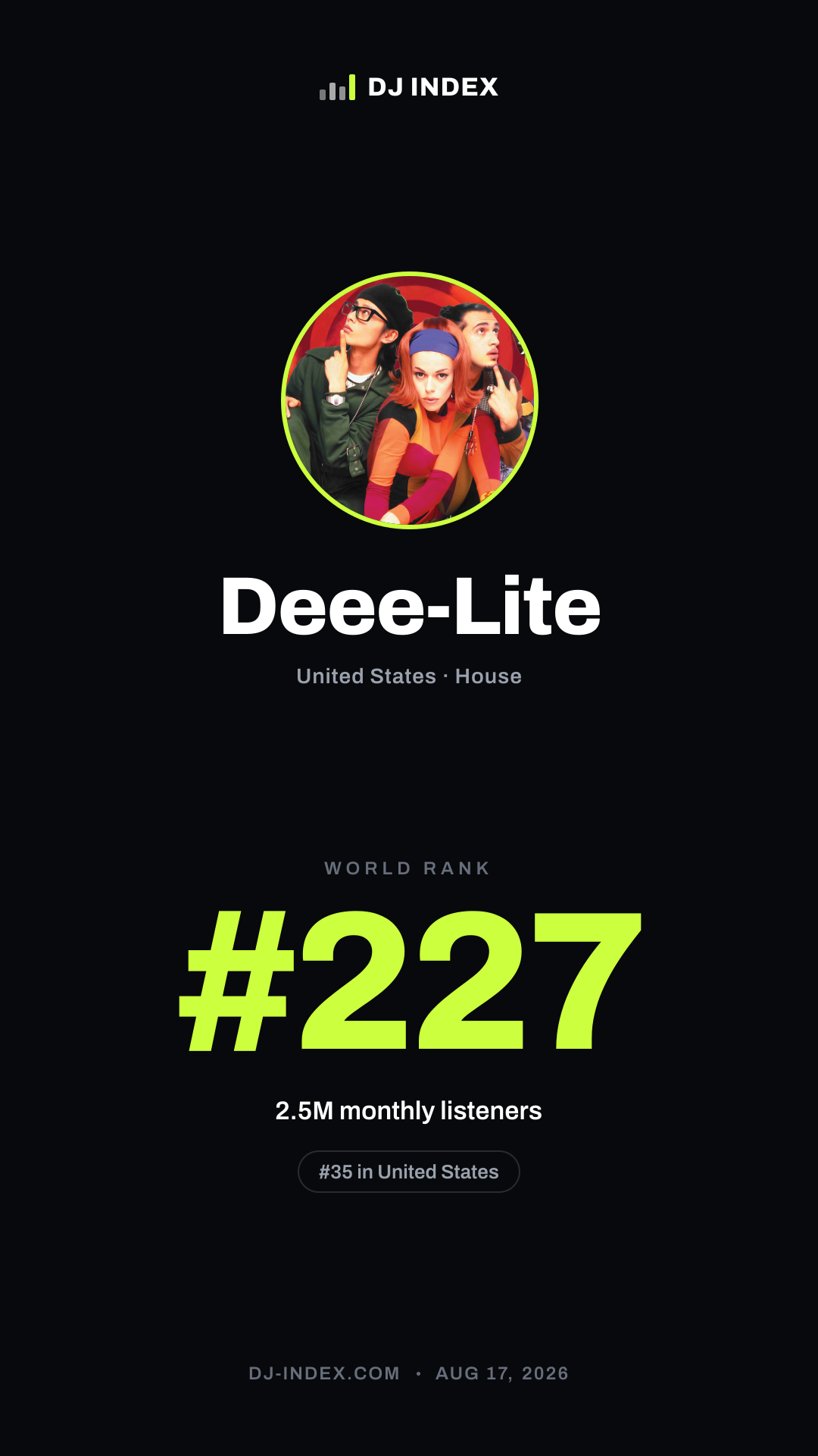 Deee-Lite Story card preview