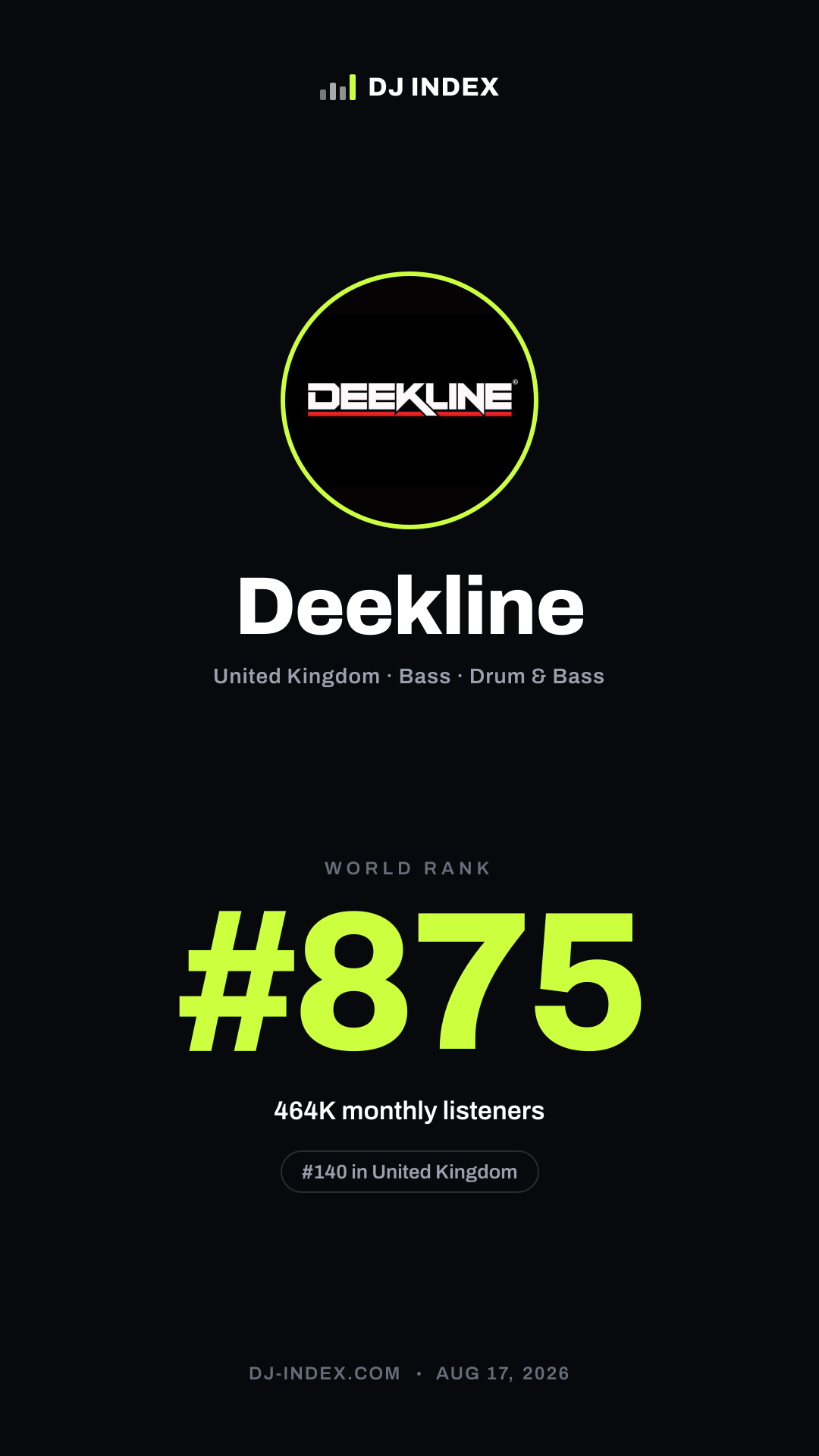 Deekline Story card preview