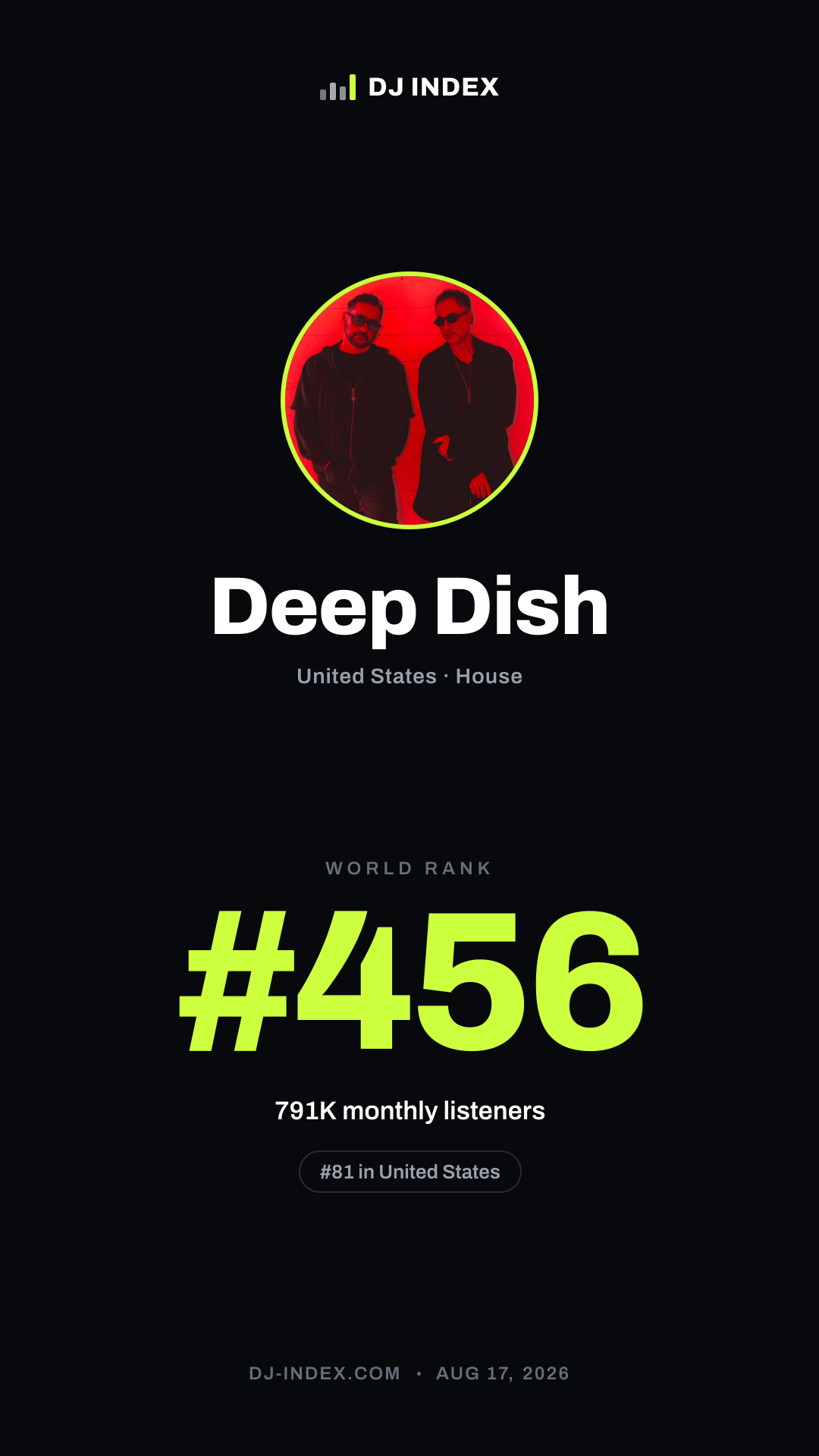 Deep Dish Story card preview