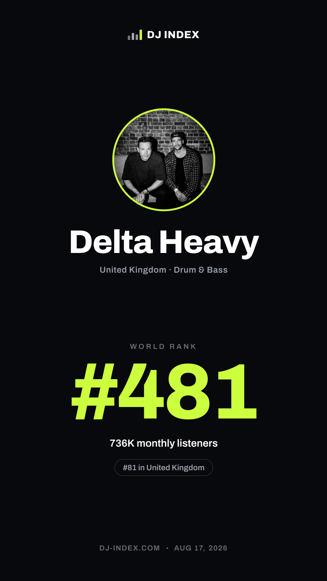 Delta Heavy Story card preview