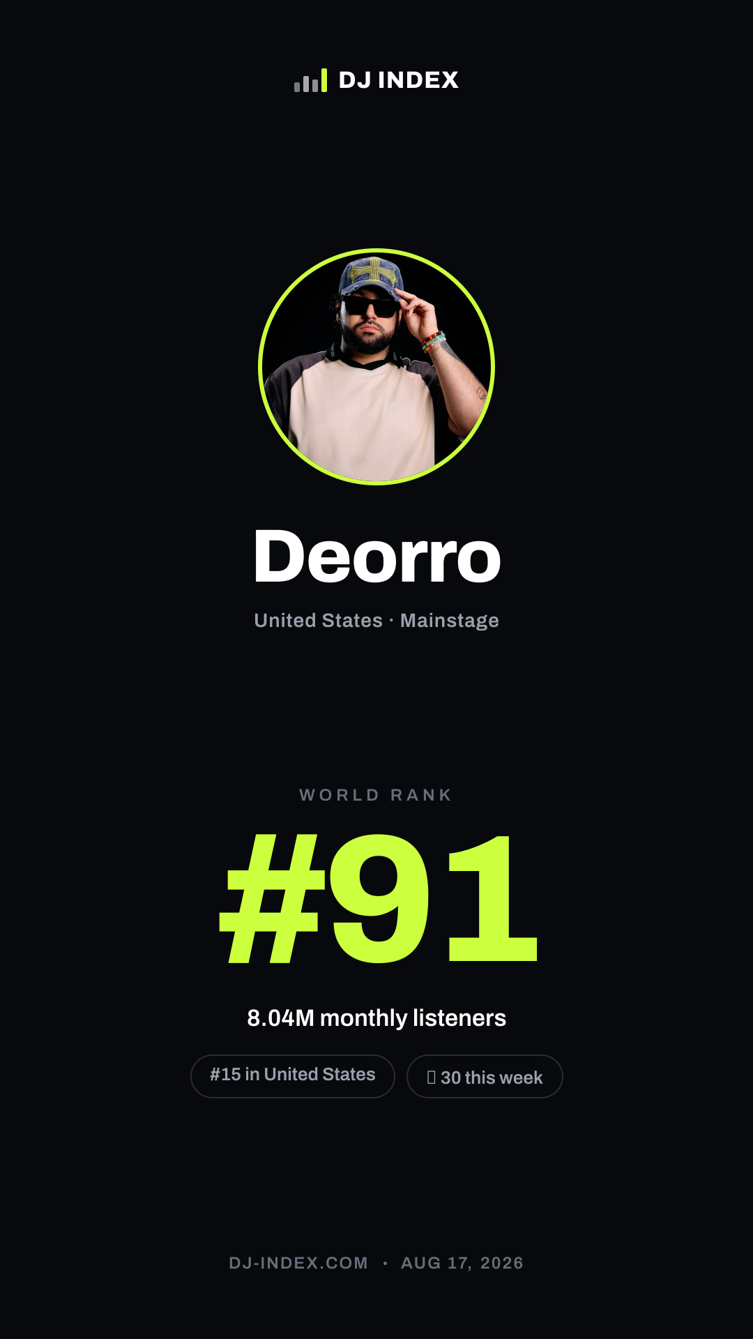 Deorro Story card preview