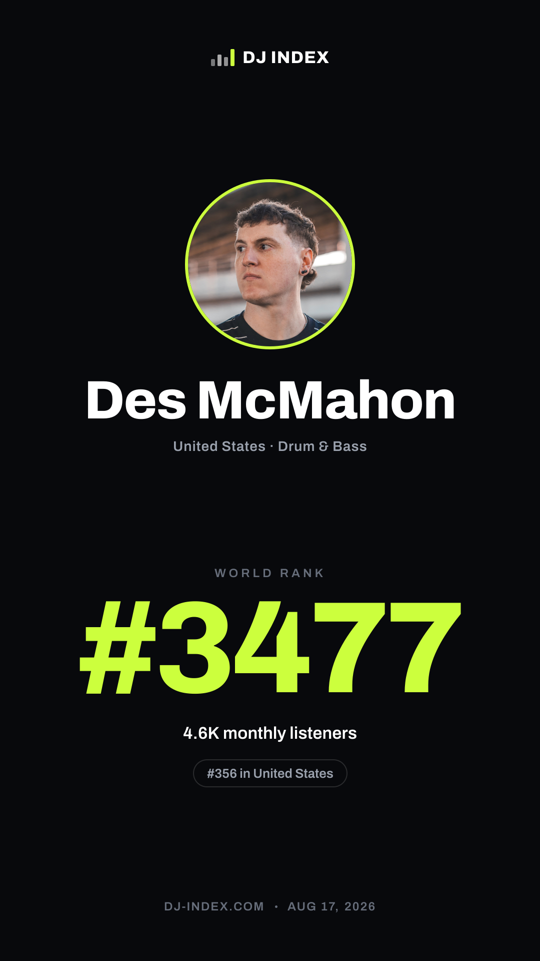 Des McMahon Story card preview