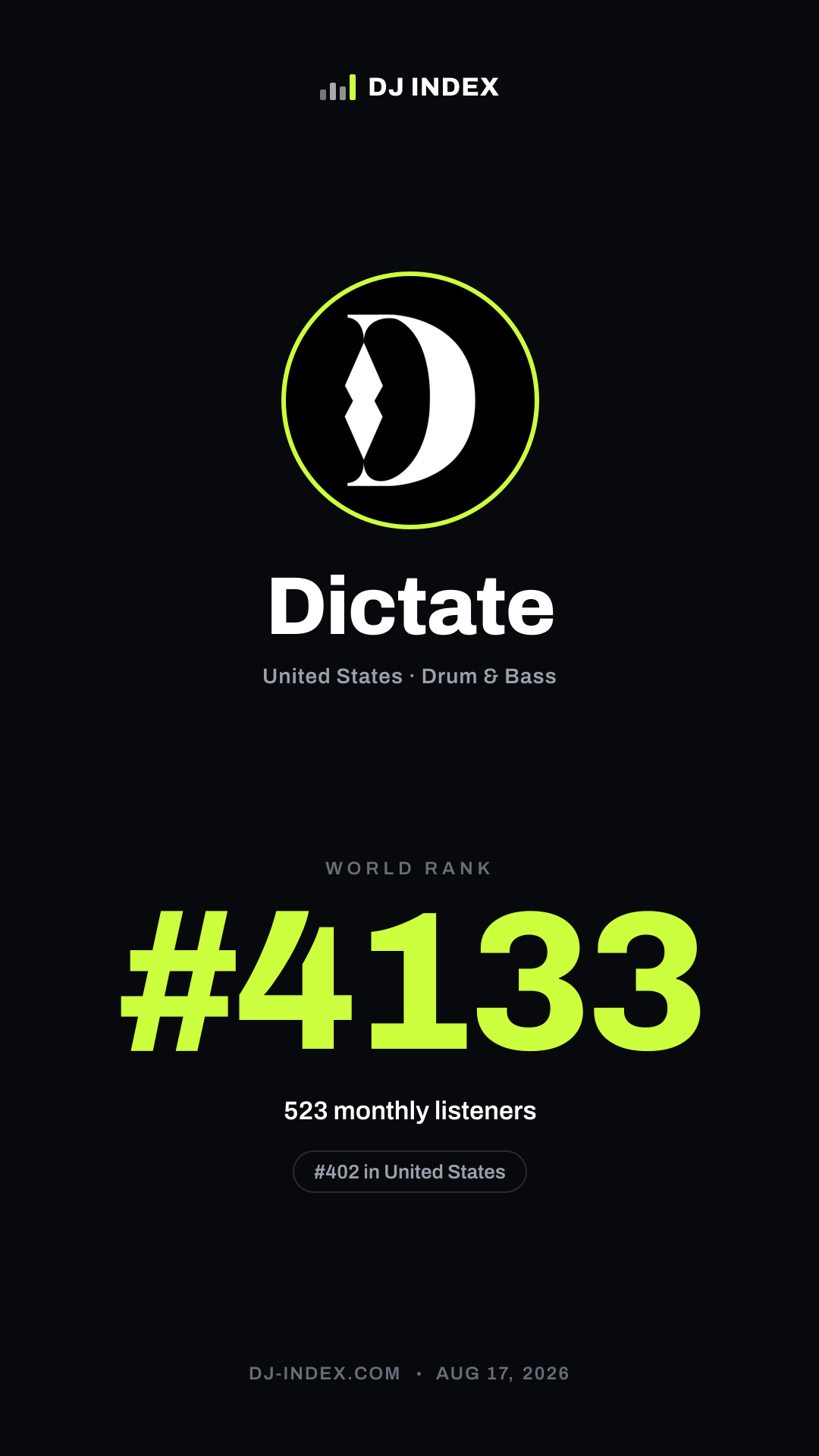 Dictate Story card preview