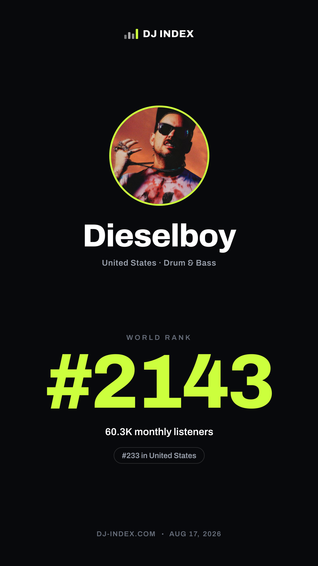 Dieselboy Story card preview