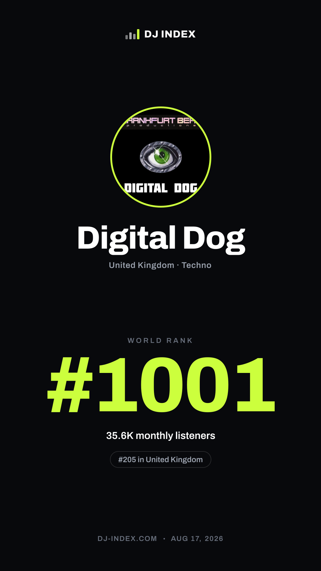 Digital Dog Story card preview