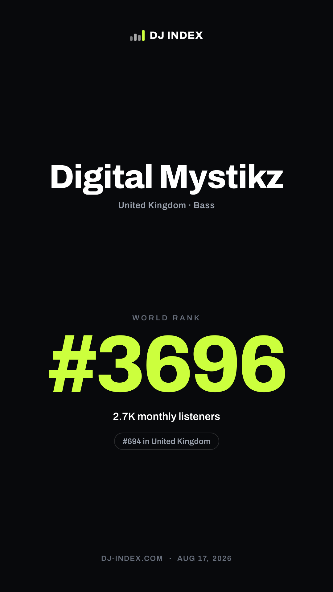 Digital Mystikz Story card preview