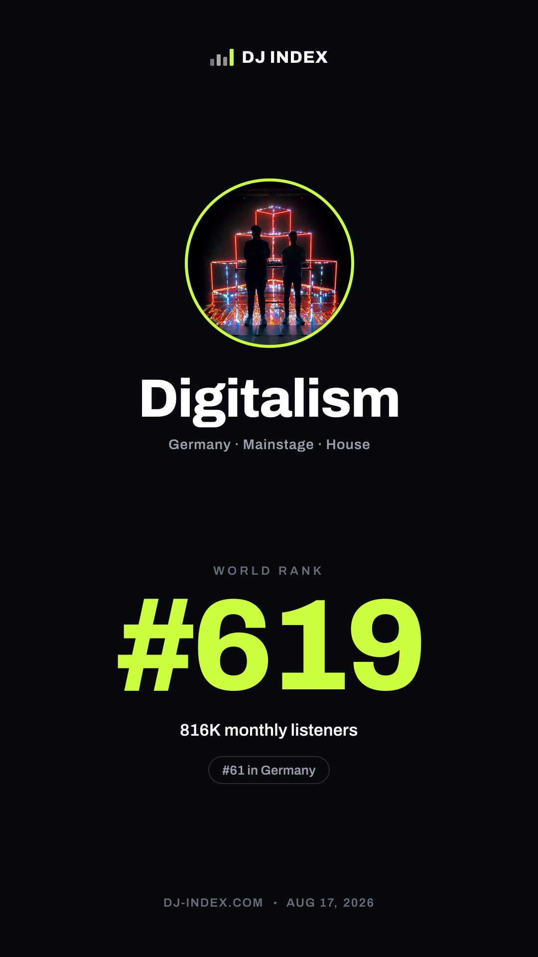 Digitalism Story card preview