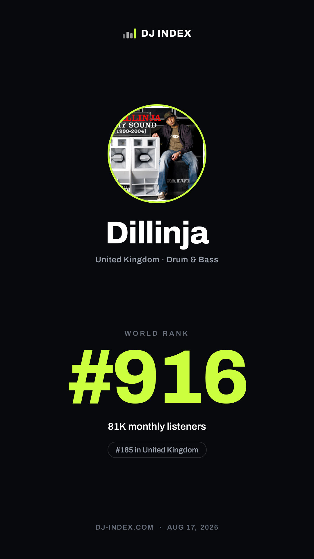 Dillinja Story card preview
