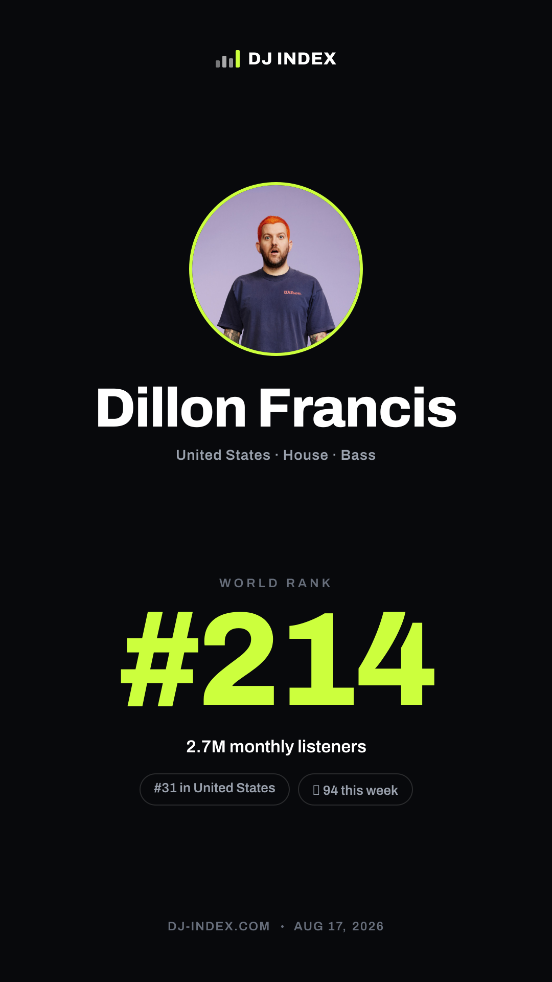 Dillon Francis Story card preview